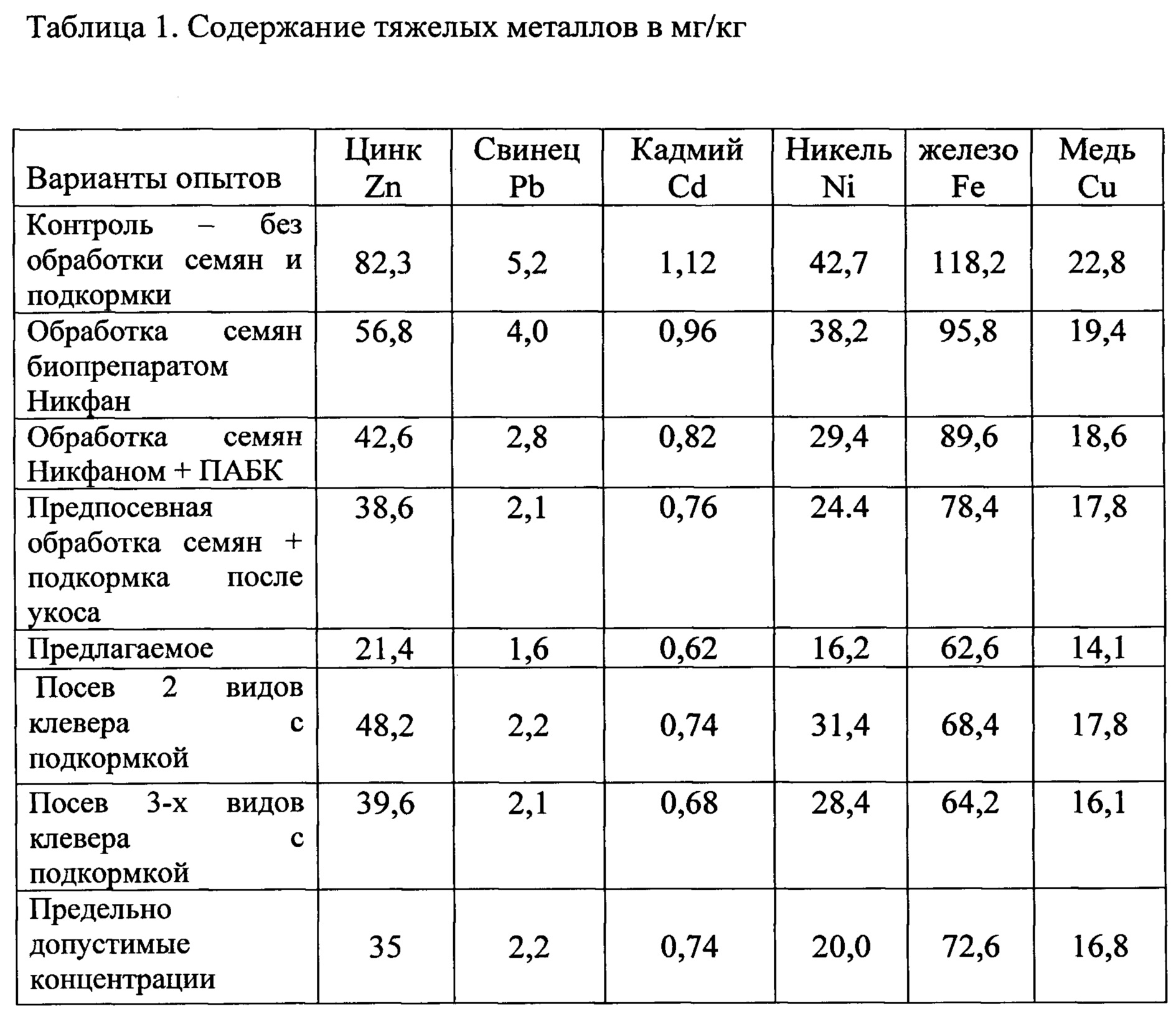 Перечень тяжелых. Таблица тяжёлых металов. Таблица тяжёлых менталлов. Список тяжелых металлов в таблице. Основные тяжелые металлы.