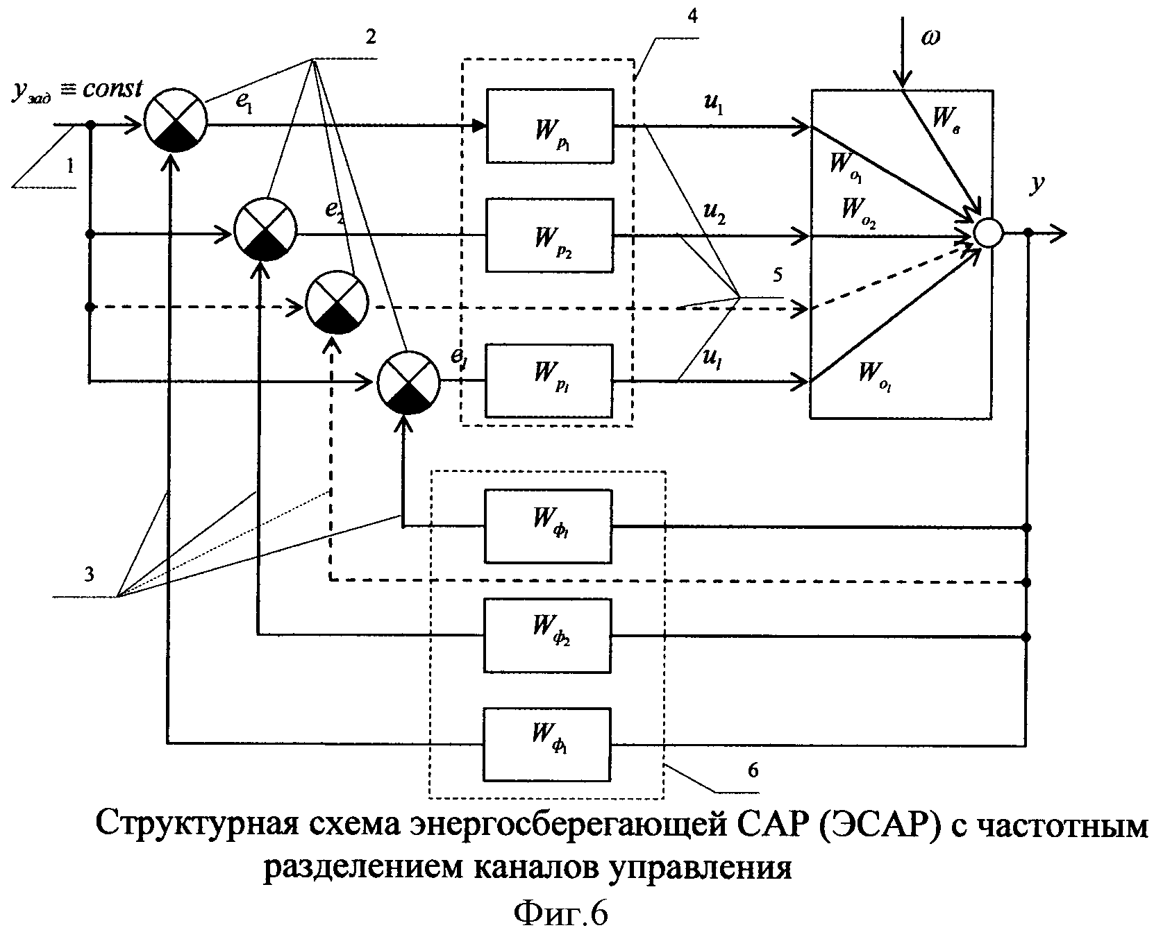 Многоконтурная схема это