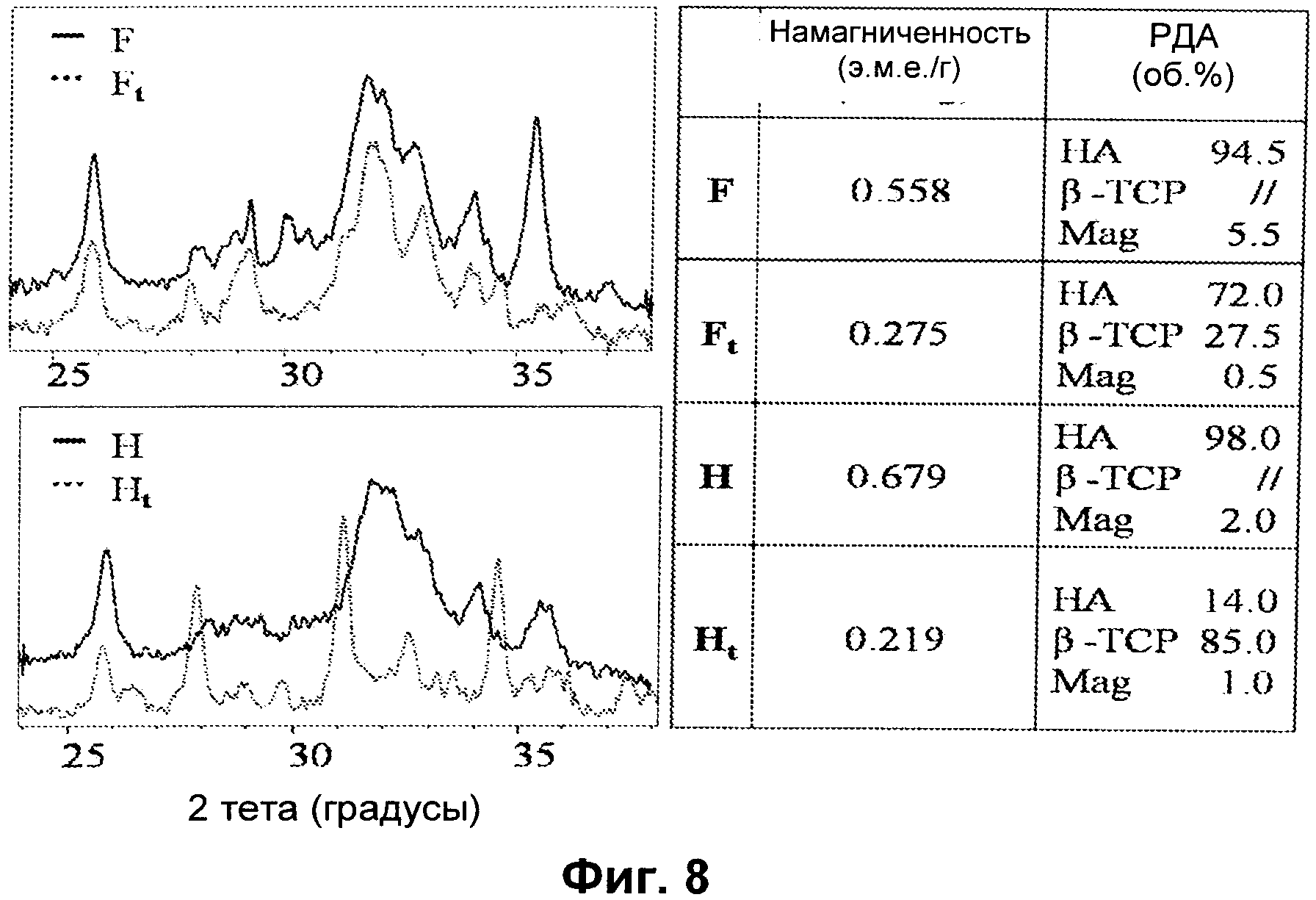 СОБСТВЕННО МАГНИТНЫЙ ГИДРОКСИАПАТИТ