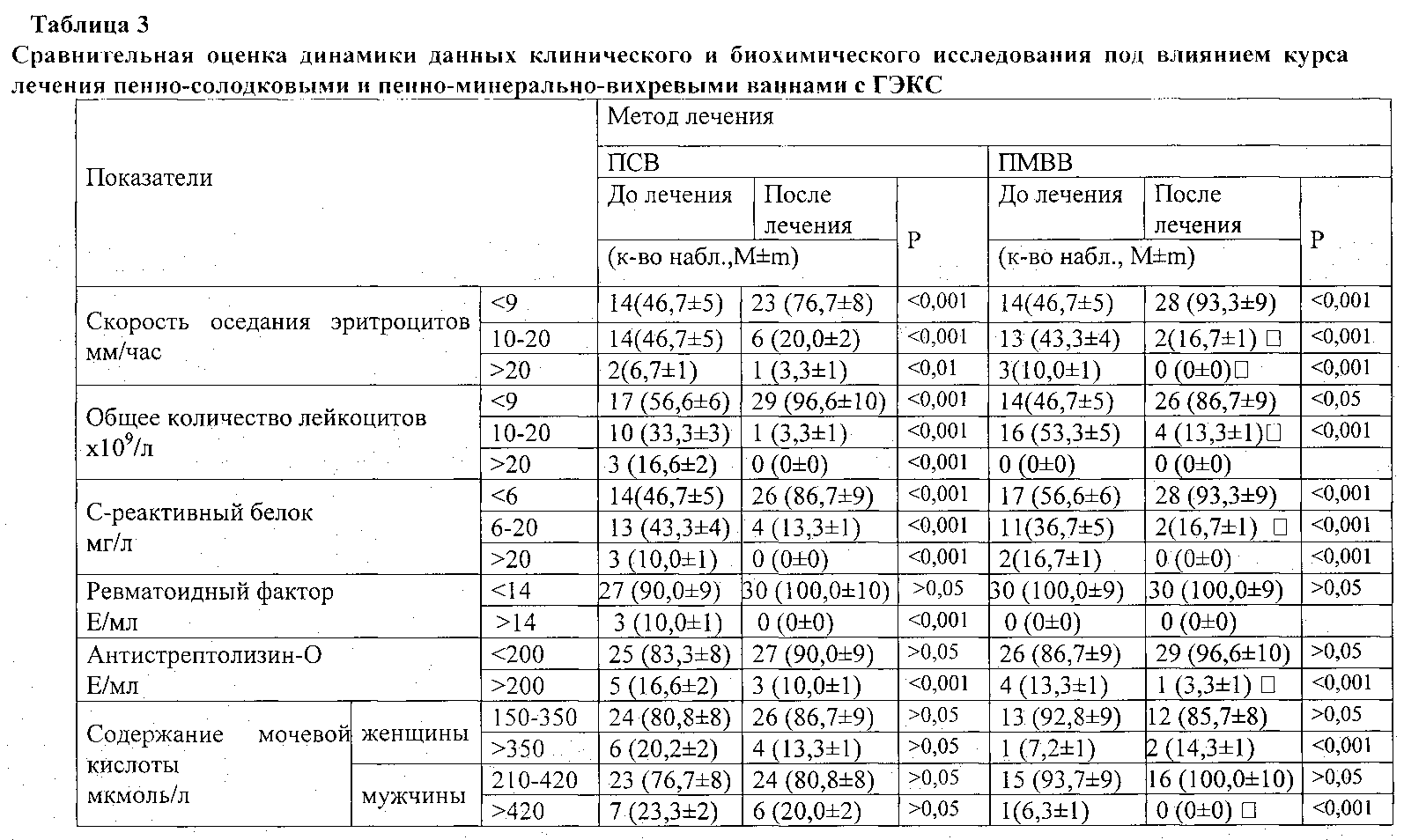 Движения в суставах таблица. Объем движений в суставах таблица. Углы движения в суставах таблица.