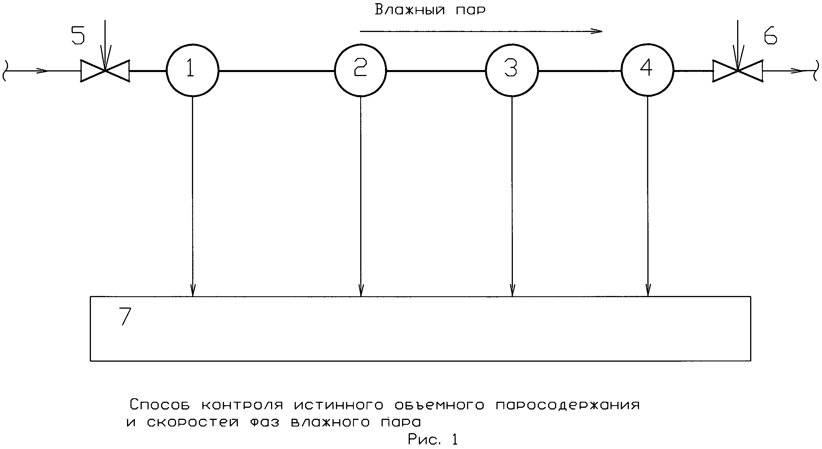 СПОСОБ КОНТРОЛЯ ИСТИННОГО ОБЪЕМНОГО ПАРОСОДЕРЖАНИЯ И СКОРОСТЕЙ ФАЗ ВЛАЖНОГО ПАРА В ПАРОПРОВОДЕ НА ПОТОКЕ