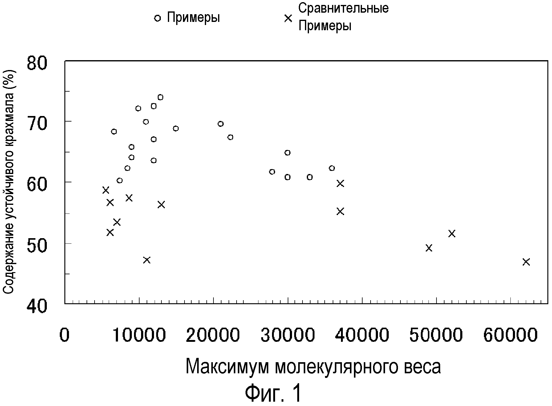 Масса крахмала. Средняя Относительная молекулярная масса крахмала и целлюлозы. Молекулярная масса крахмала. Средняя молекулярная масса крахмала. Средняя Относительная масса крахмала.