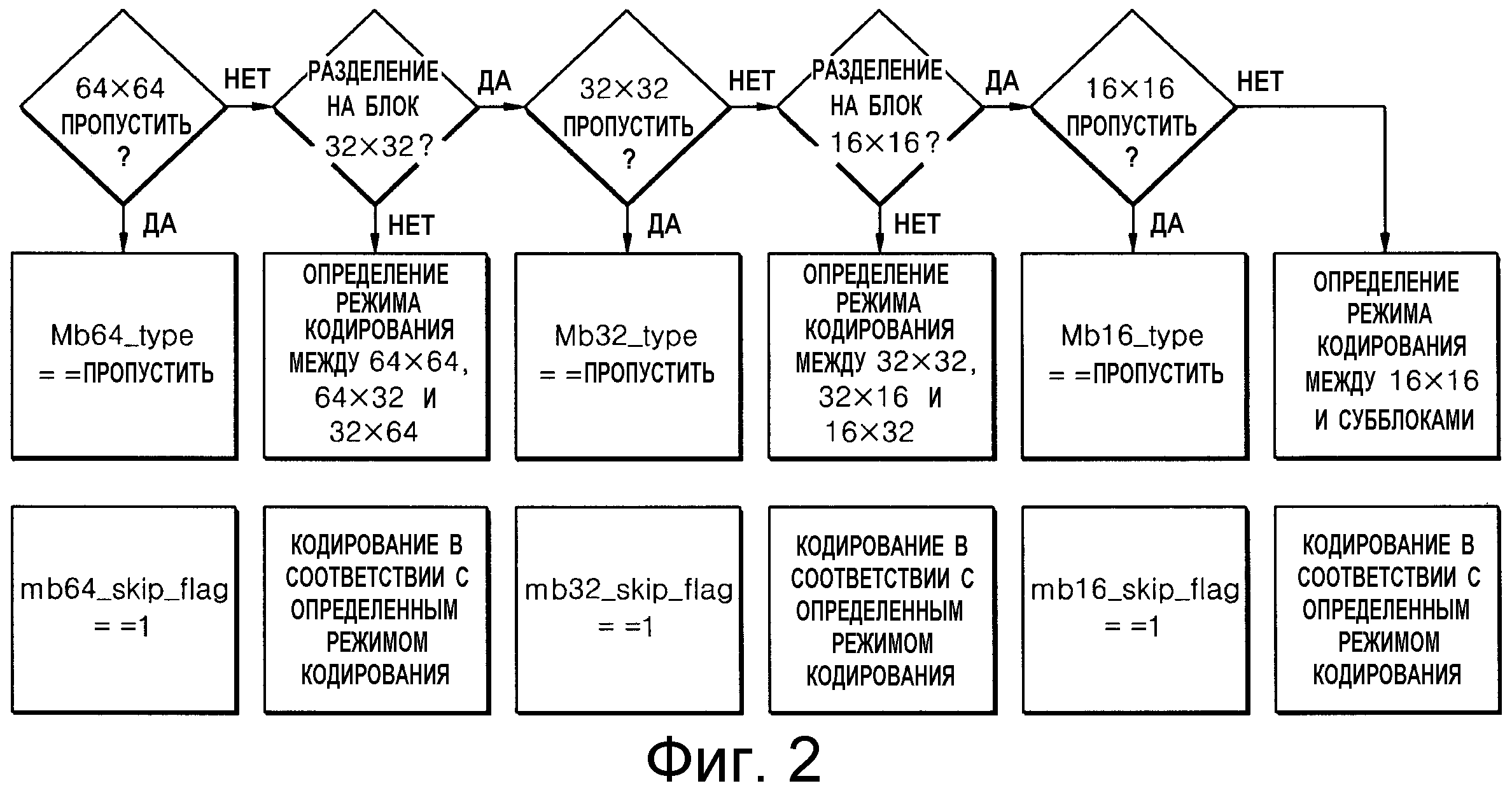 Алгоритм пересчета закодированного изображения