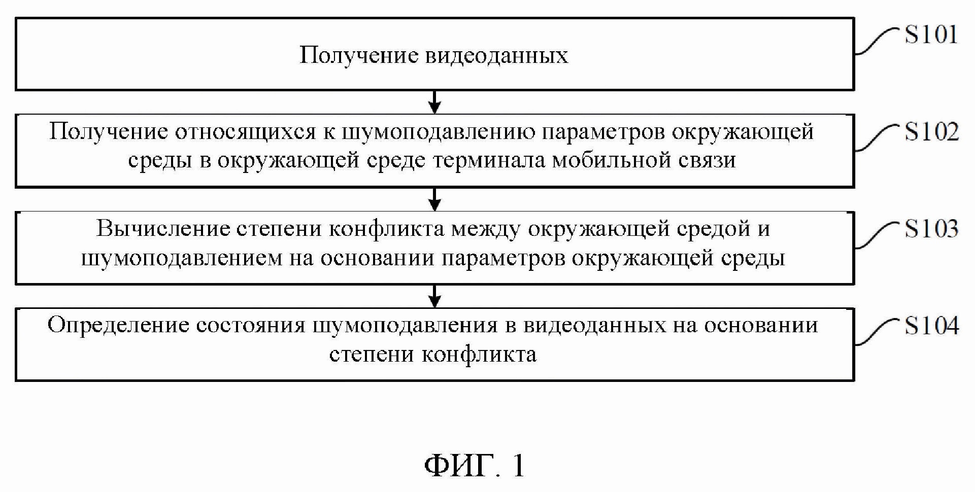 СПОСОБ И УСТРОЙСТВО ДЛЯ ШУМОПОДАВЛЕНИЯ В ВИДЕО И ТЕРМИНАЛ МОБИЛЬНОЙ СВЯЗИ И НОСИТЕЛЬ ДАННЫХ