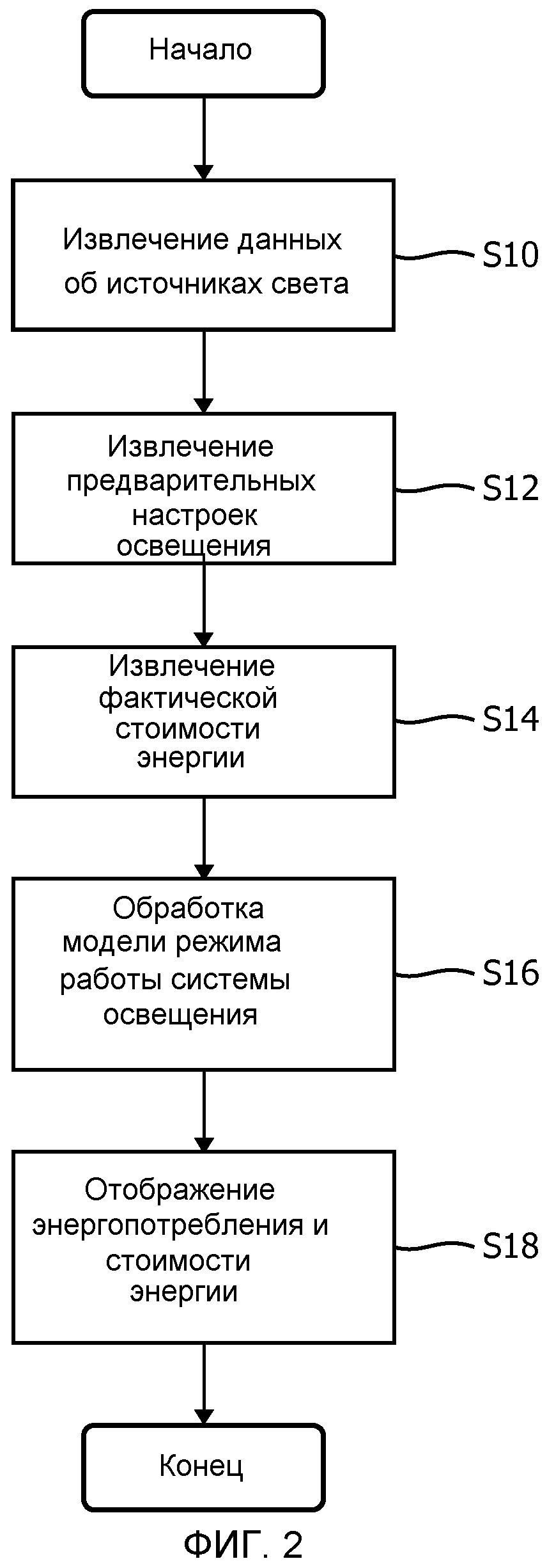 СИСТЕМА ОСВЕЩЕНИЯ И СПОСОБ ОПРЕДЕЛЕНИЯ ЭНЕРГОПОТРЕБЛЕНИЯ КАРТИН ОСВЕЩЕНИЯ СИСТЕМЫ ОСВЕЩЕНИЯ