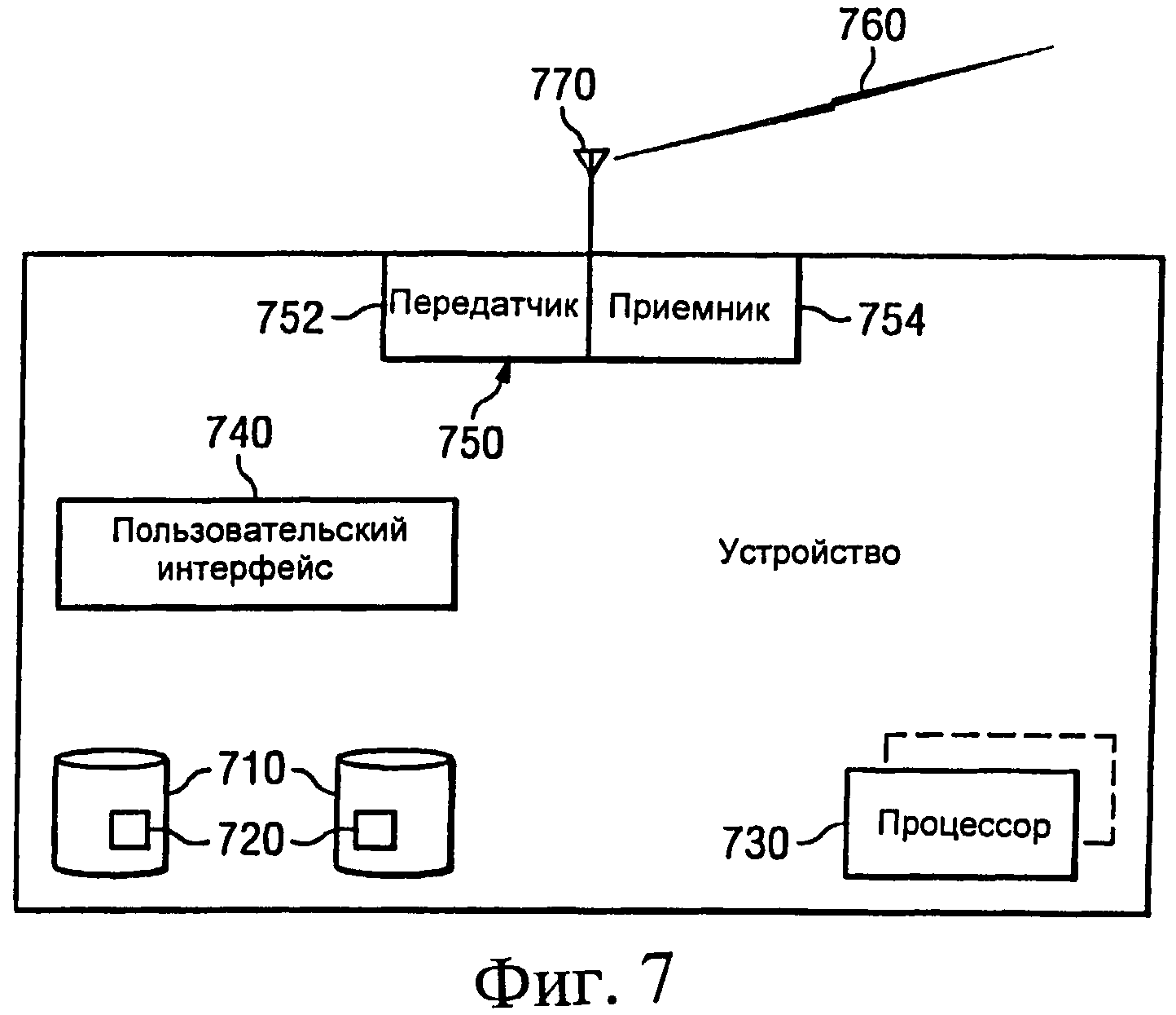 Выбор каналов управления