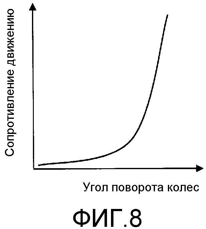 УСТРОЙСТВО ДЛЯ УПРАВЛЕНИЯ СИЛОЙ, ТРЕБУЕМОЙ ДЛЯ НАЖАТИЯ ПЕДАЛИ АКСЕЛЕРАТОРА