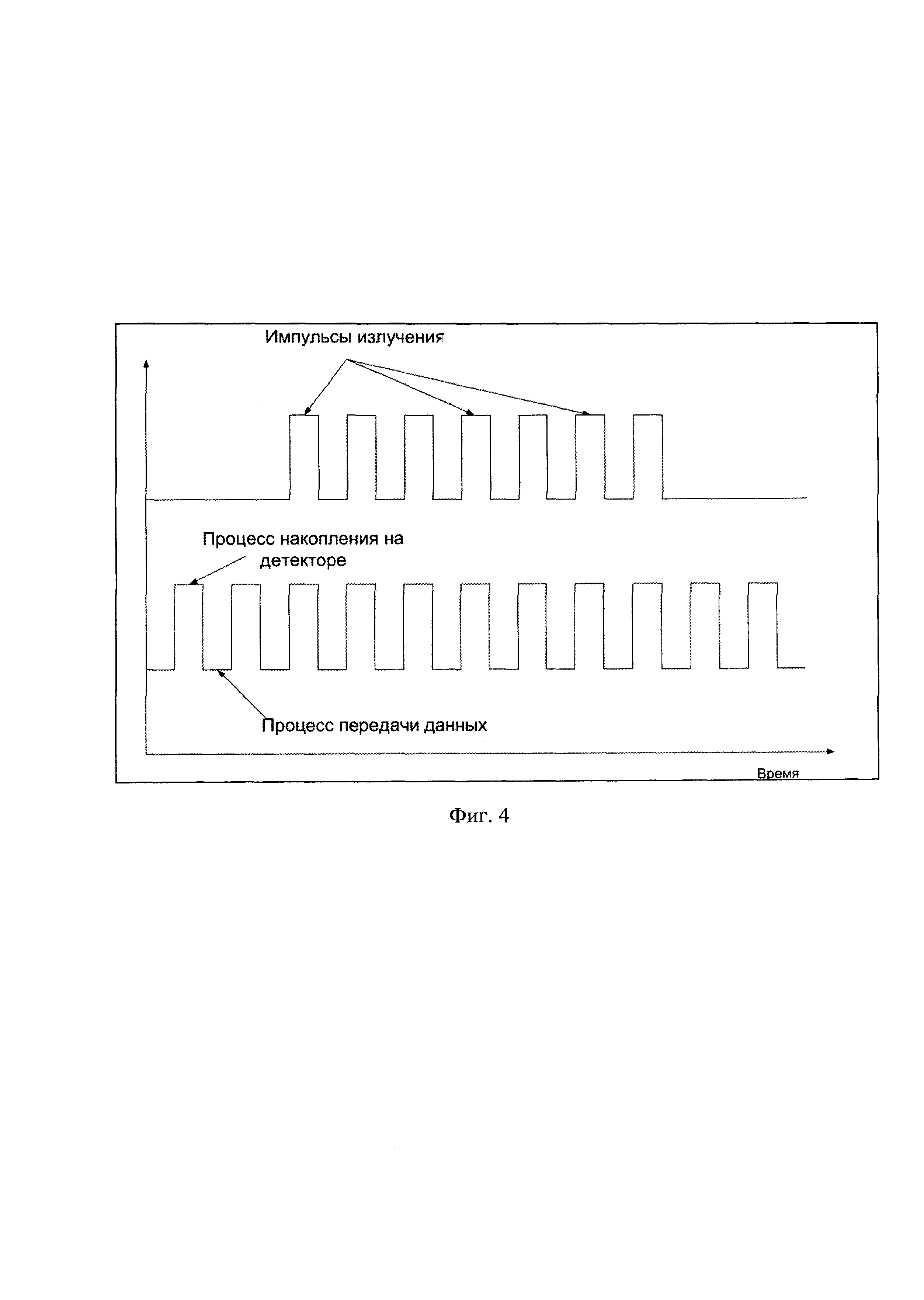 Способ определения передаточных характеристик пикселей плоскопанельного детектора