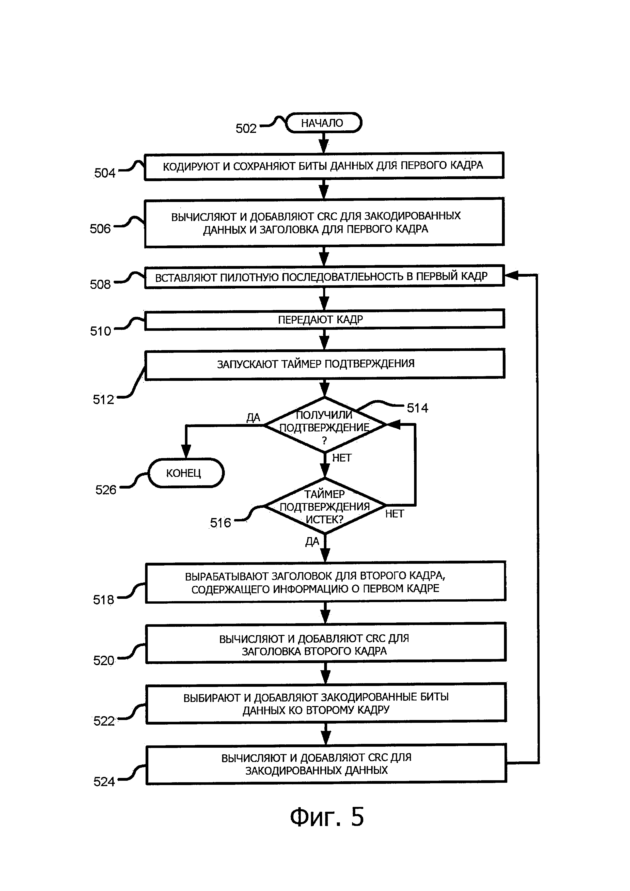 Структура данных кадра HARQ и способ передачи и приема с HARQ в системах, использующих слепое обнаружение