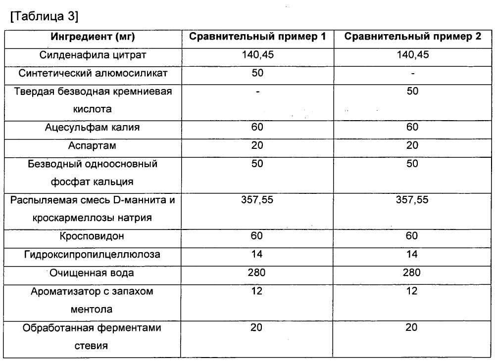 Таблица ингредиентов. Одноосновный фосфат кальция. Таблица ингредиентов для Джина. Метод органолептического анализа на примере игрушек.