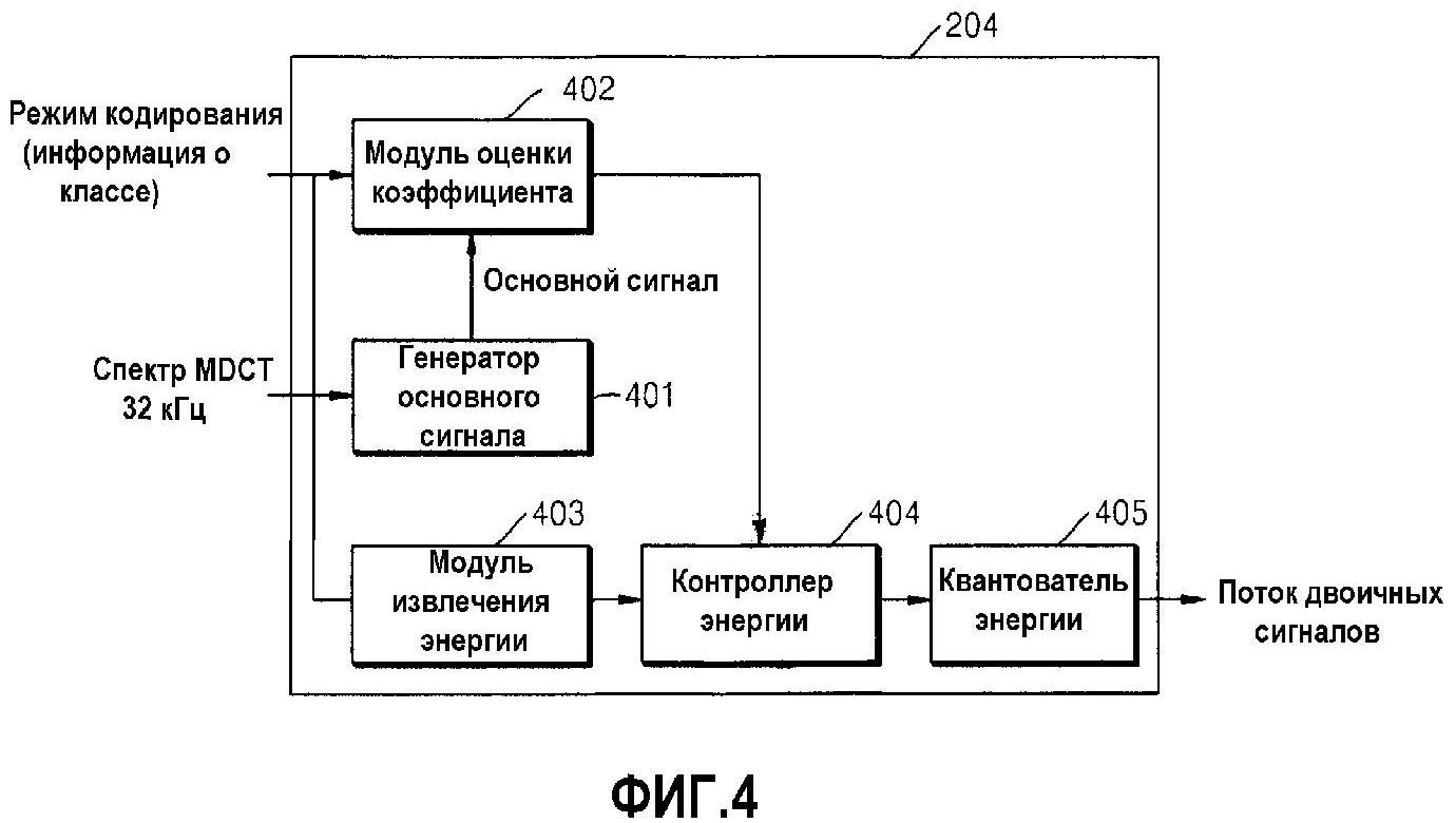 УСТРОЙСТВО И СПОСОБ ДЛЯ КОДИРОВАНИЯ/ДЕКОДИРОВАНИЯ ДЛЯ РАСШИРЕНИЯ ДИАПАЗОНА ВЫСОКИХ ЧАСТОТ