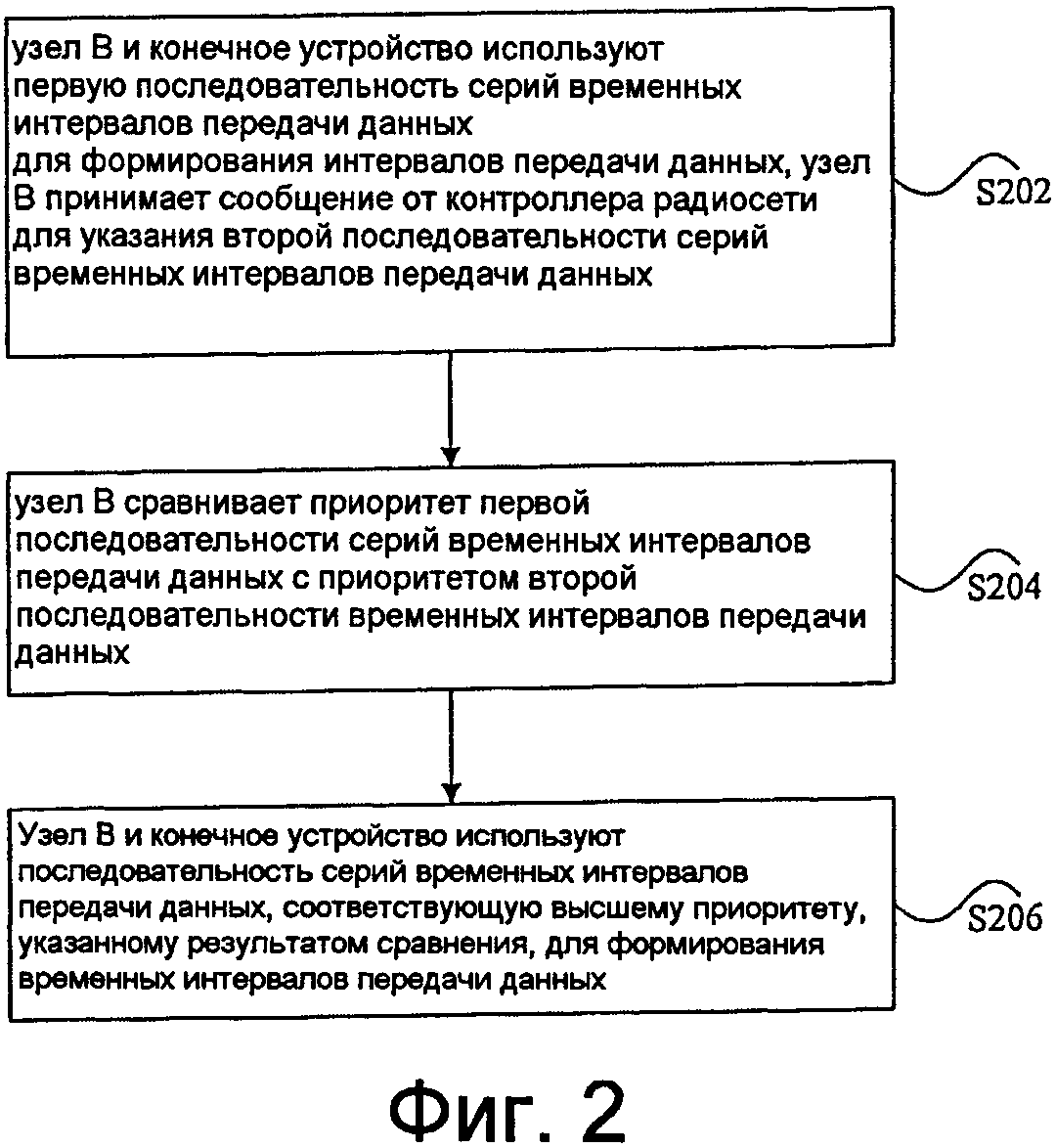 Конечное устройство. Схема формирования временного интервала. Последовательность формирования ощущений. Укажите последовательность развития форм золотого стандарта:. Последовательность развития общественного хозяйства.