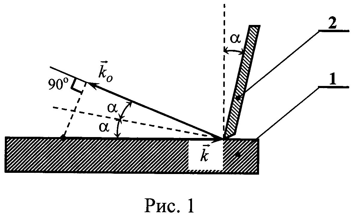 Способ определения показателя преломления монохроматической поверхностной электромагнитной волны инфракрасного диапазона