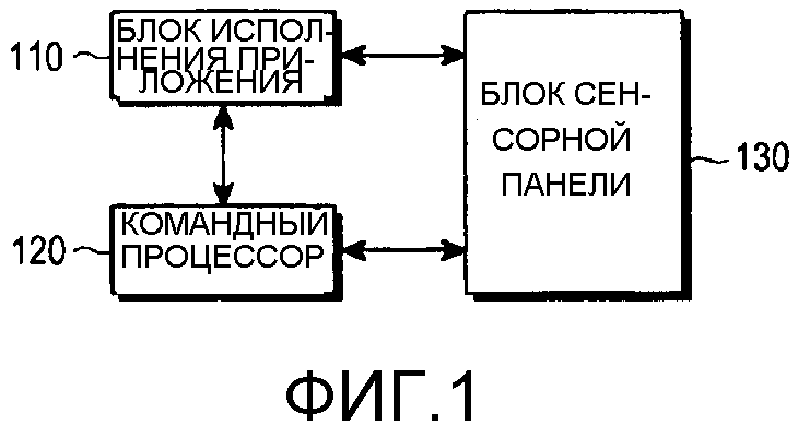 СПОСОБ И УСТРОЙСТВО ПОЛЬЗОВАТЕЛЬСКОГО ИНТЕРФЕЙСА ДЛЯ ПОЛЬЗОВАТЕЛЬСКОГО ТЕРМИНАЛА