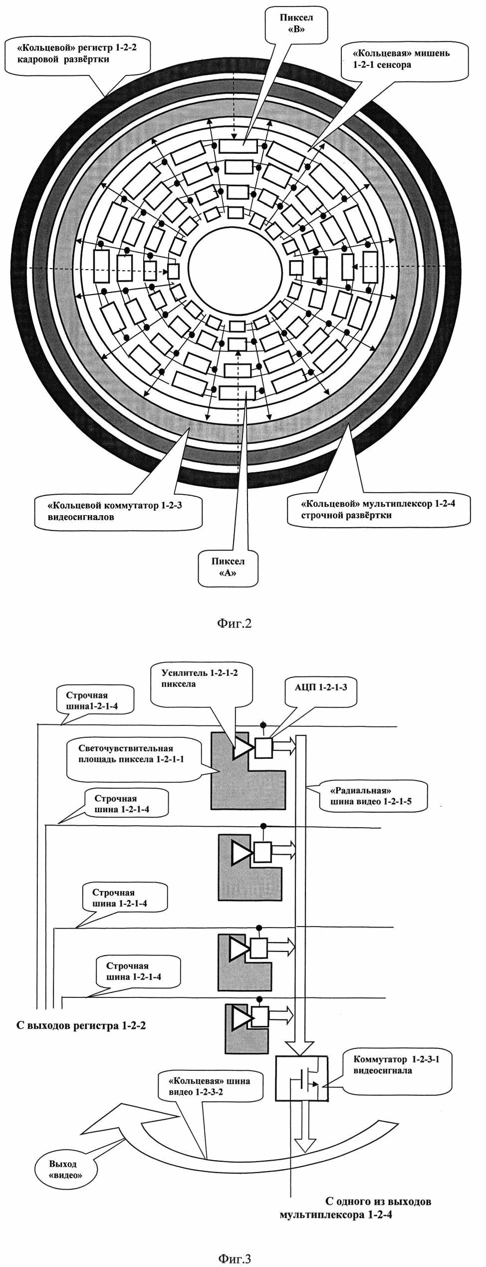 Способ формирования видеосигнала в телевизионно-компьютерной системе для контроля промышленных изделий, имеющих форму кругового кольца
