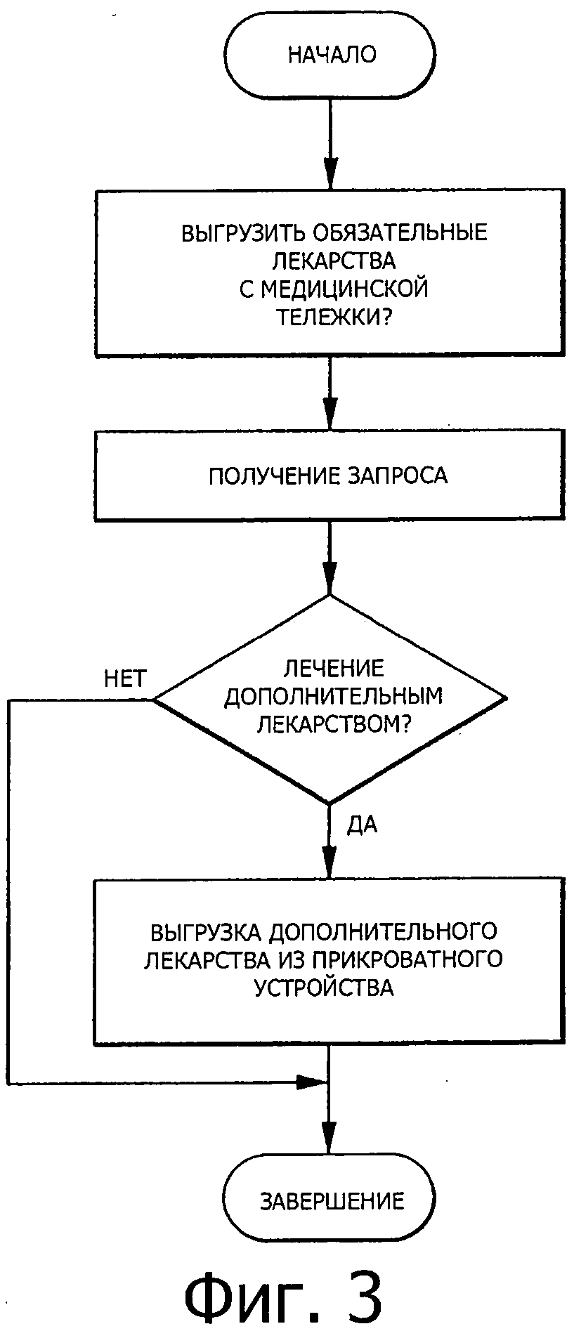 УПРАВЛЕНИЕ РАЗДАЧЕЙ ЛЕКАРСТВ В СТАЦИОНАРЕ