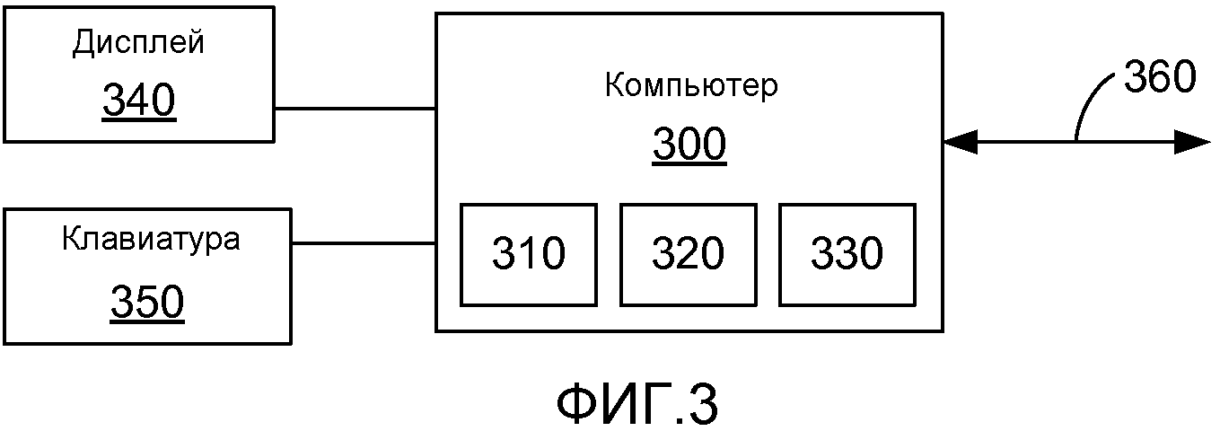 УСТРОЙСТВО И СПОСОБ ДЛЯ ОСНОВАННОЙ НА АППАРАТНЫХ СРЕДСТВАХ БЕЗОПАСНОЙ ОБРАБОТКИ ДАННЫХ С ИСПОЛЬЗОВАНИЕМ ПРАВИЛ ДИАПАЗОНА АДРЕСОВ БУФЕРНОЙ ПАМЯТИ