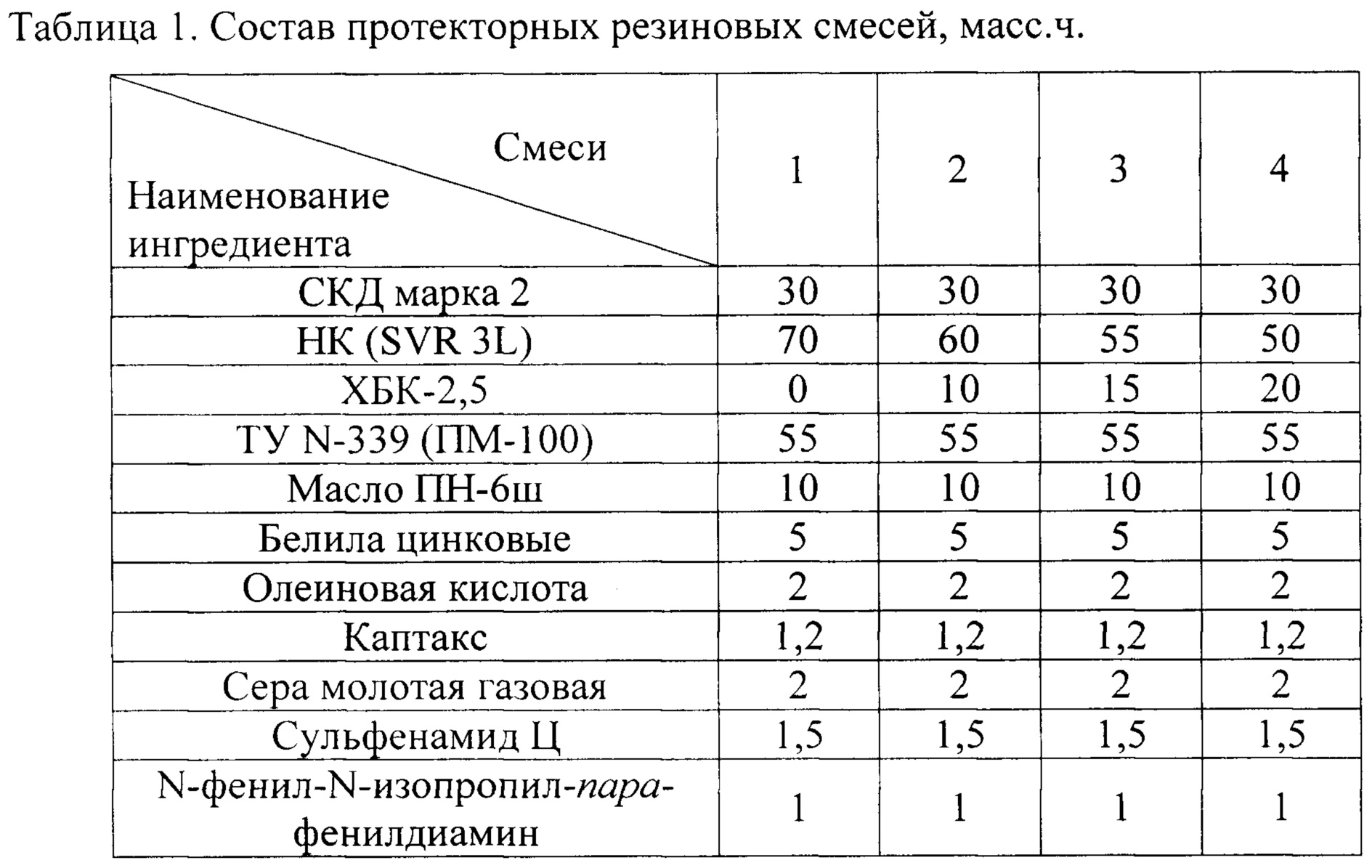 Рецепт шины. Рецептура резиновой смеси 6190. Плотность резиновой смеси. Рецептура резиновой смеси для шин. Состав резиновых смесей для производства шин.