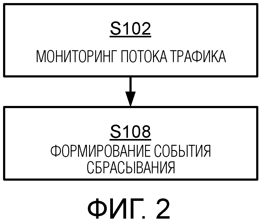 ОБРАБОТКА СОБЫТИЙ СБРАСЫВАНИЯ ПОТОКОВ ТРАФИКА