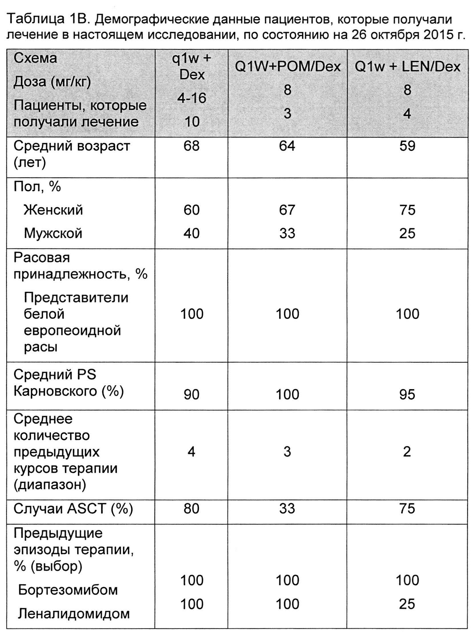 Vmp схема лечения множественной миеломы