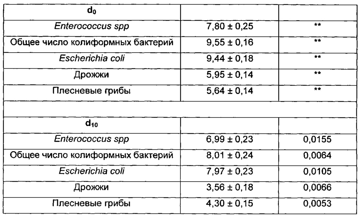 Сп п. Enterococcus SPP норма у женщин. Enterococcus SPP У мужчин норма. Enterococcus SPP норма. Enterococcus SPP В мазке у женщин что это.