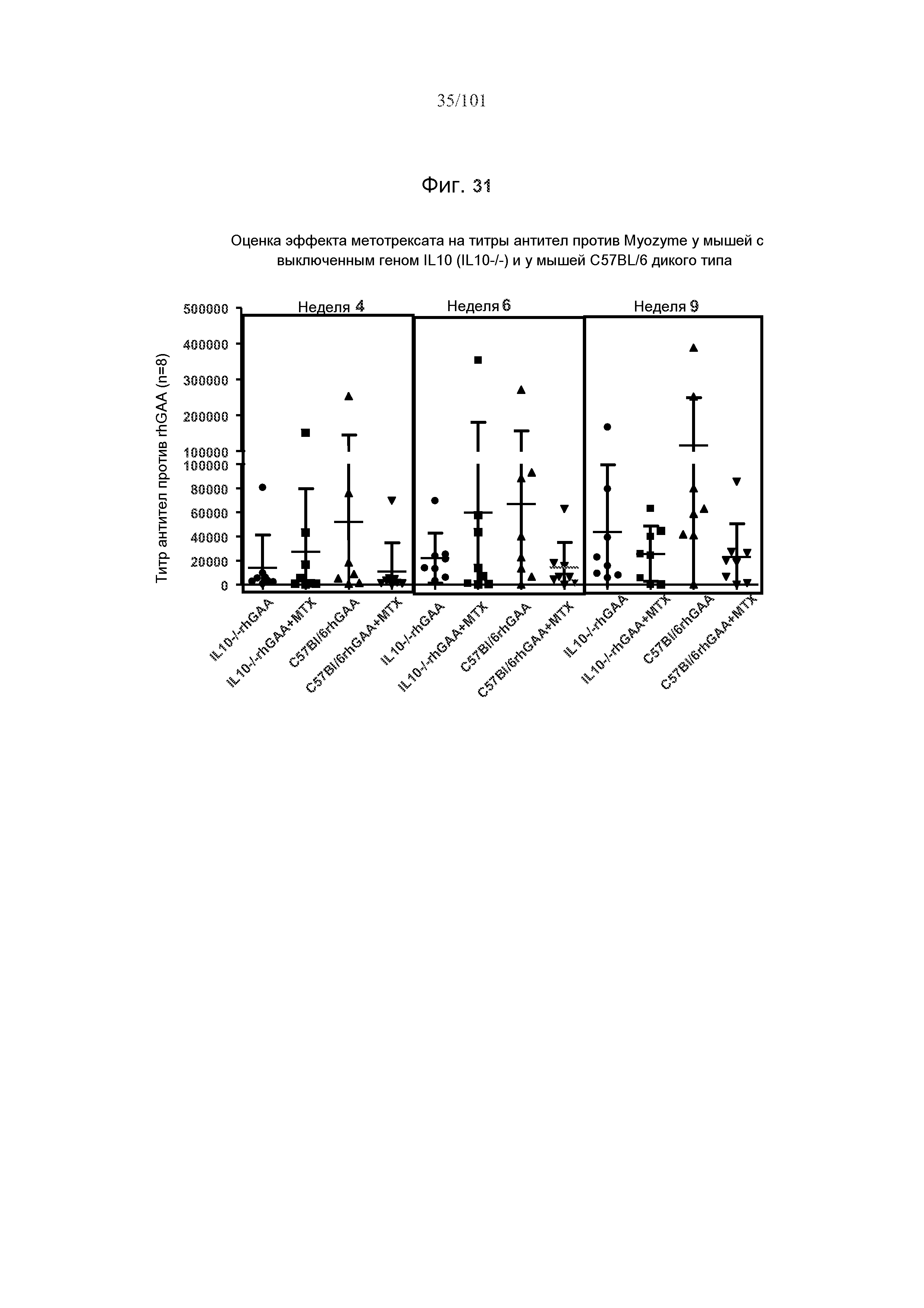 ИНДУКЦИЯ ИММУНОЛОГИЧЕСКОЙ ТОЛЕРАНТНОСТИ, ИСПОЛЬЗУЯ МЕТОТРЕКСАТ