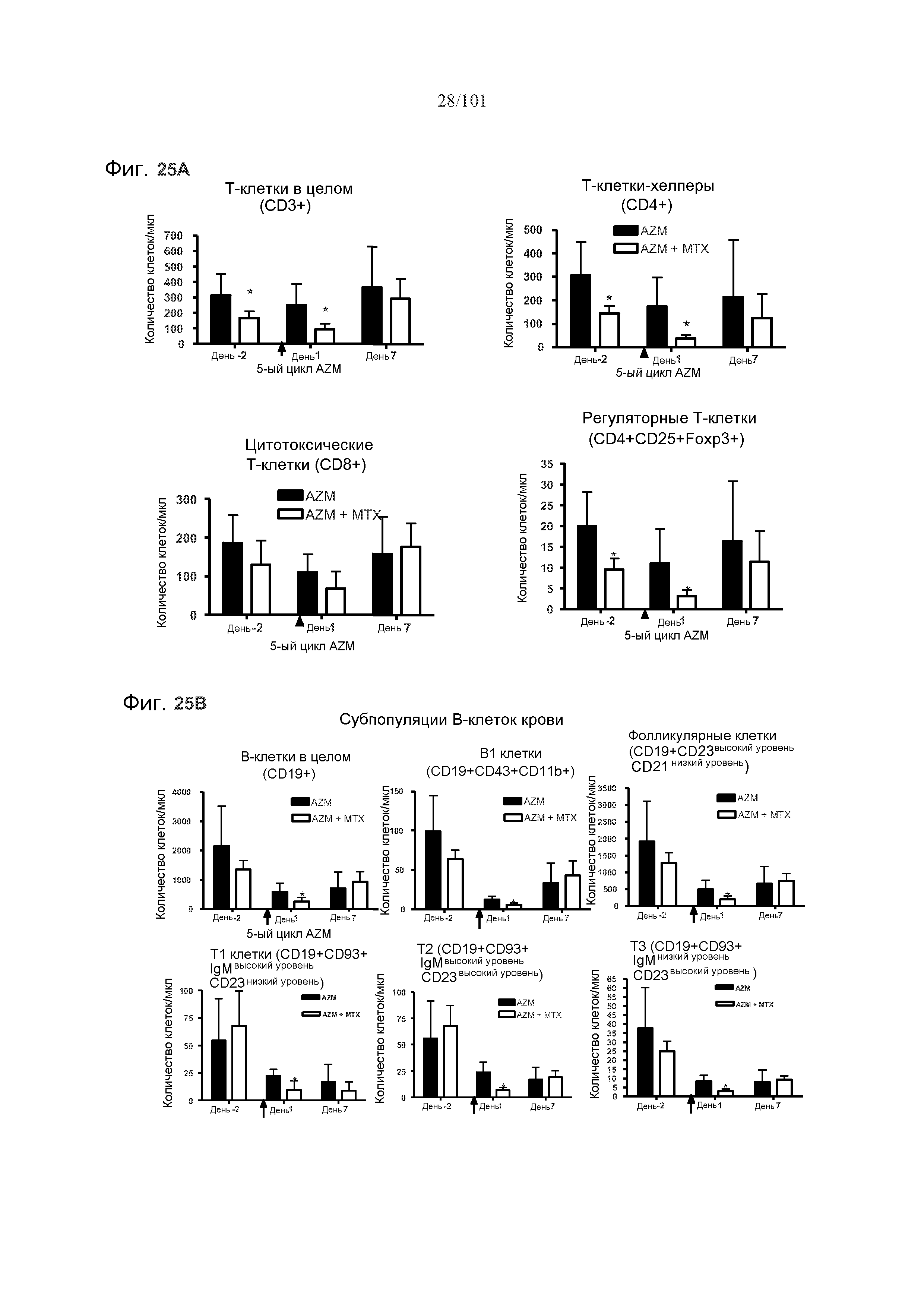 ИНДУКЦИЯ ИММУНОЛОГИЧЕСКОЙ ТОЛЕРАНТНОСТИ, ИСПОЛЬЗУЯ МЕТОТРЕКСАТ