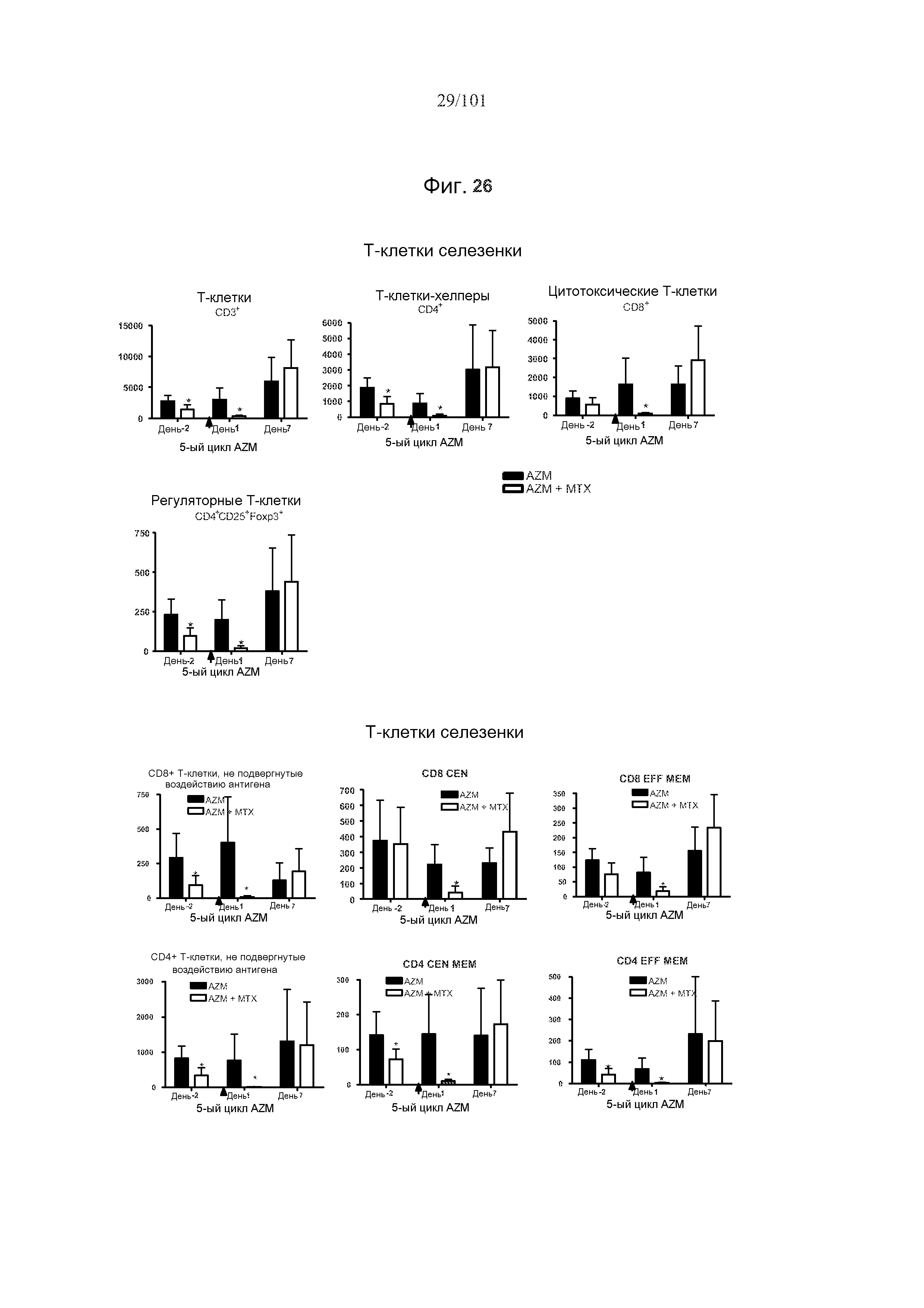 ИНДУКЦИЯ ИММУНОЛОГИЧЕСКОЙ ТОЛЕРАНТНОСТИ, ИСПОЛЬЗУЯ МЕТОТРЕКСАТ