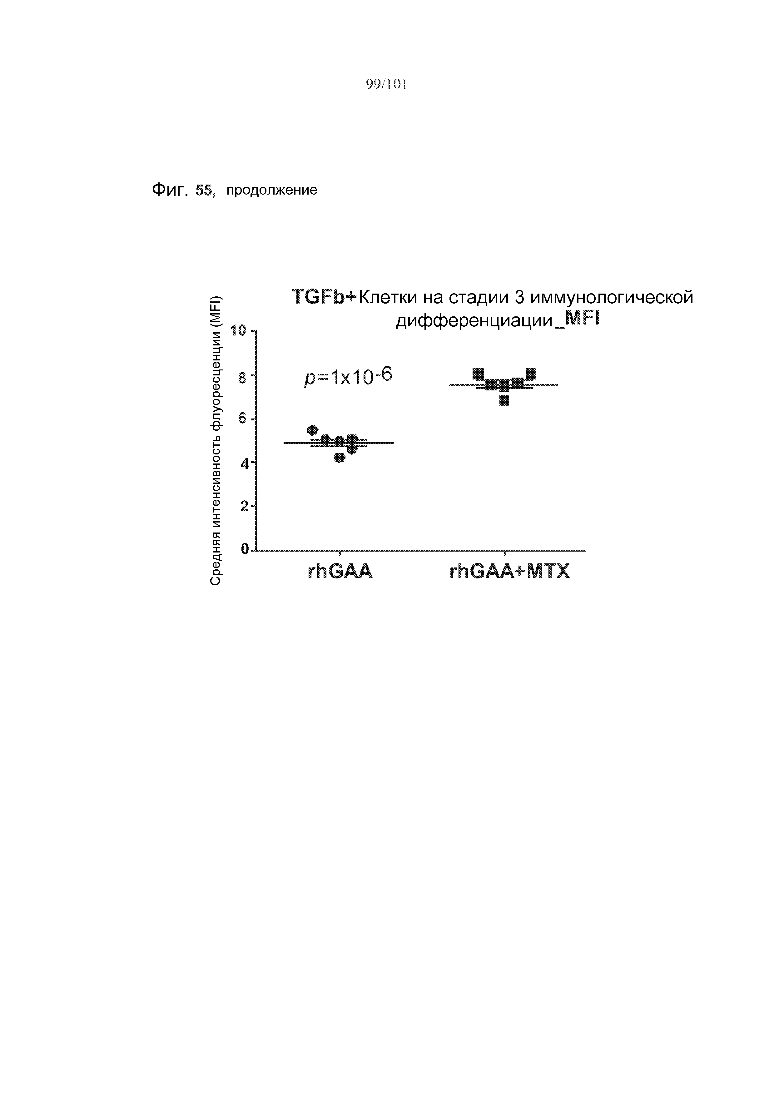 ИНДУКЦИЯ ИММУНОЛОГИЧЕСКОЙ ТОЛЕРАНТНОСТИ, ИСПОЛЬЗУЯ МЕТОТРЕКСАТ