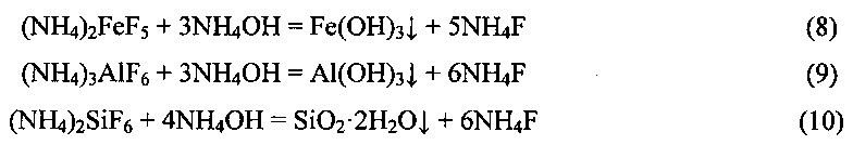 Реакция разложения nh4 2cr2o7