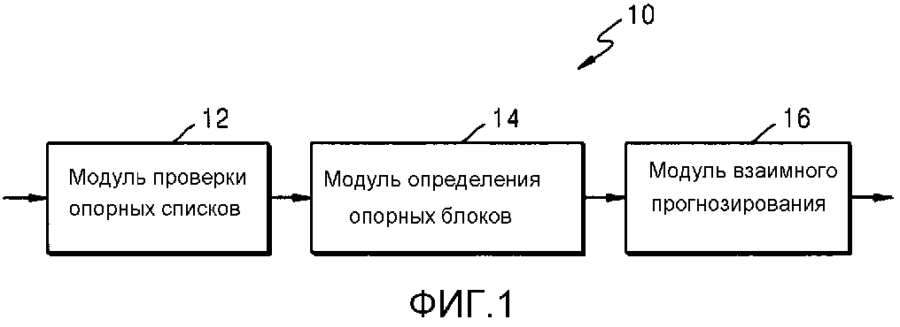 СПОСОБ И УСТРОЙСТВО ДЛЯ КОДИРОВАНИЯ ВИДЕО, А ТАКЖЕ СПОСОБ И УСТРОЙСТВО ДЛЯ ДЕКОДИРОВАНИЯ ВИДЕО, СОПРОВОЖДАЕМОГО ВЗАИМНЫМ ПРОГНОЗИРОВАНИЕМ С ИСПОЛЬЗОВАНИЕМ СОВМЕСТНО РАЗМЕЩЕННОГО ИЗОБРАЖЕНИЯ