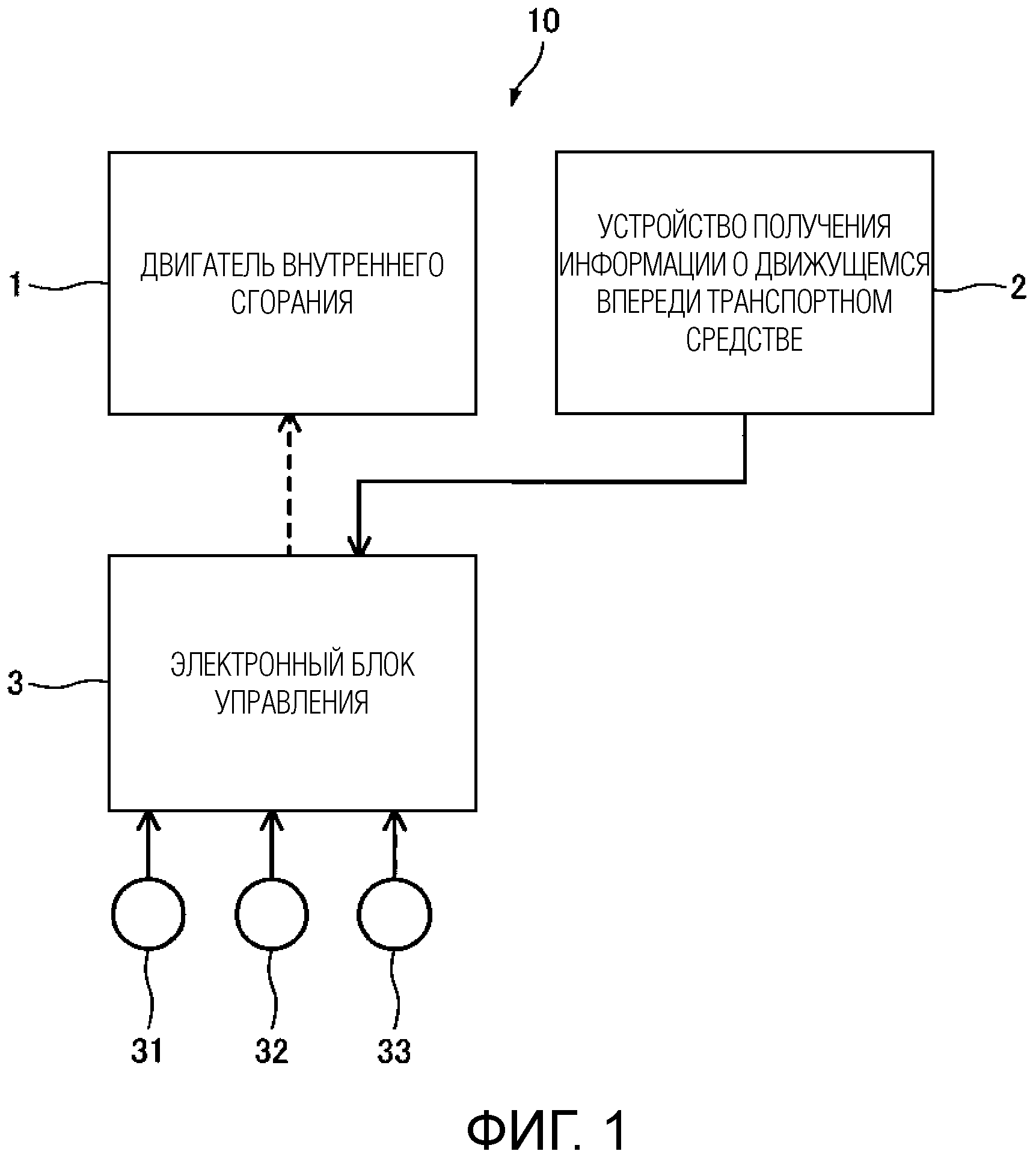 ТРАНСПОРТНОЕ СРЕДСТВО