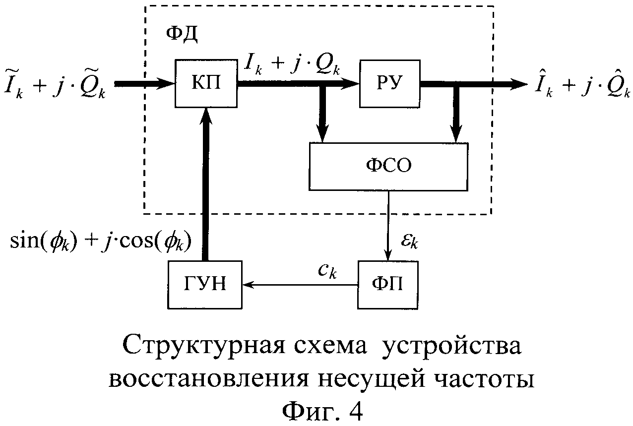 Частотный демодулятор схема