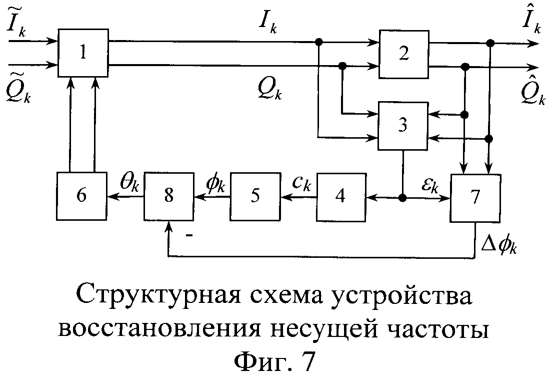 УСТРОЙСТВО ВОССТАНОВЛЕНИЯ НЕСУЩЕЙ ЧАСТОТЫ ДЕМОДУЛЯТОРА СИГНАЛОВ С ШЕСТНАДЦАТИПОЗИЦИОННОЙ АМПЛИТУДНО-ФАЗОВОЙ МАНИПУЛЯЦИЕЙ