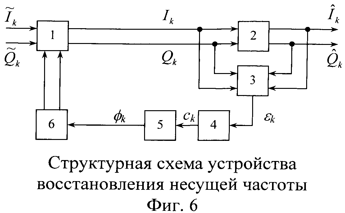 УСТРОЙСТВО ВОССТАНОВЛЕНИЯ НЕСУЩЕЙ ЧАСТОТЫ ДЕМОДУЛЯТОРА СИГНАЛОВ С ШЕСТНАДЦАТИПОЗИЦИОННОЙ АМПЛИТУДНО-ФАЗОВОЙ МАНИПУЛЯЦИЕЙ