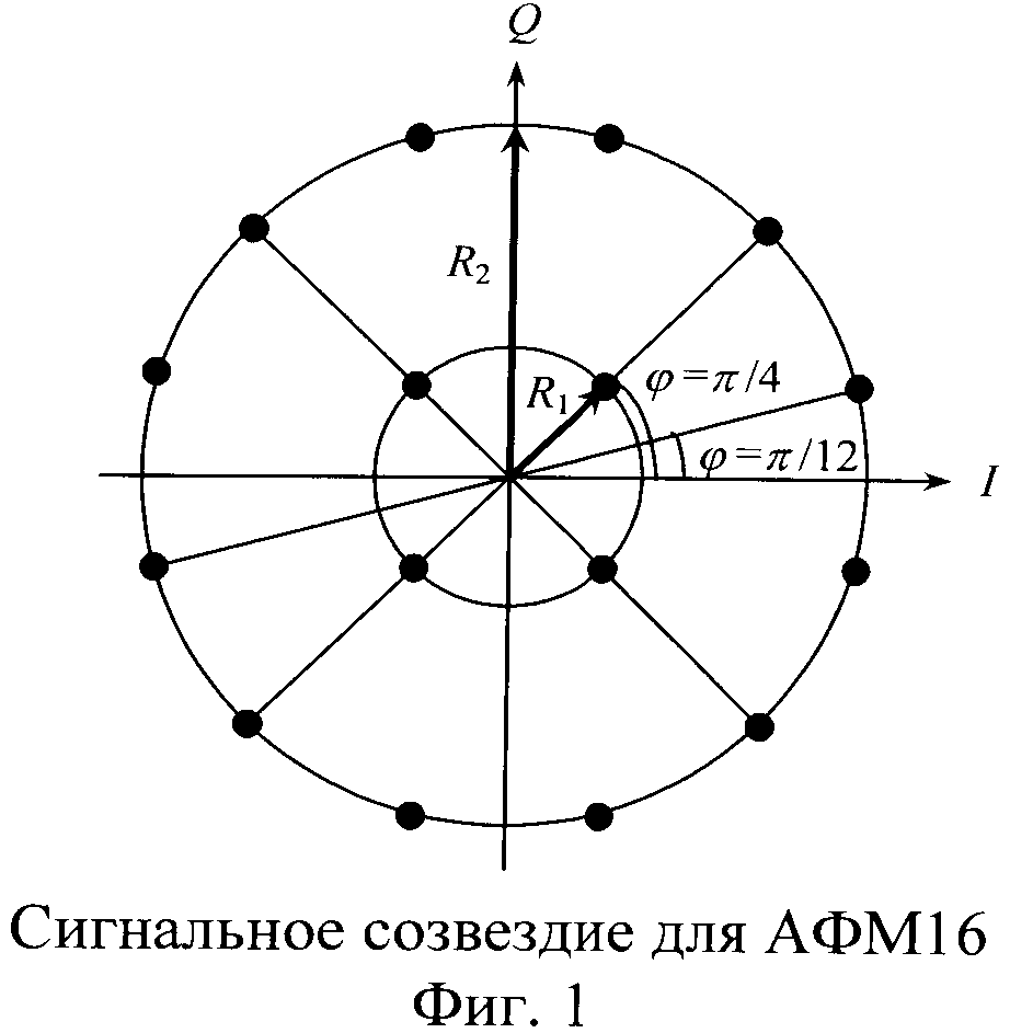 УСТРОЙСТВО ВОССТАНОВЛЕНИЯ НЕСУЩЕЙ ЧАСТОТЫ ДЕМОДУЛЯТОРА СИГНАЛОВ С ШЕСТНАДЦАТИПОЗИЦИОННОЙ АМПЛИТУДНО-ФАЗОВОЙ МАНИПУЛЯЦИЕЙ