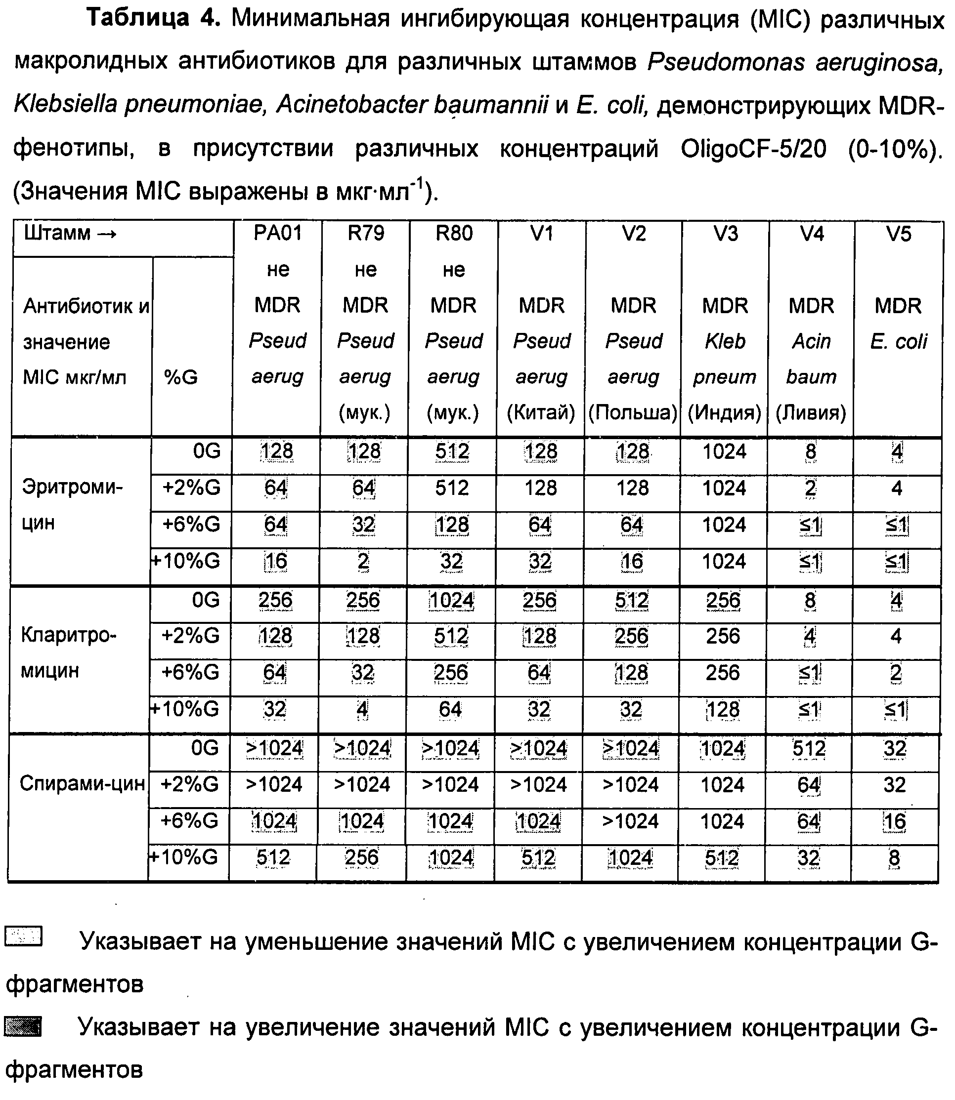 Минимальная подавляющая концентрация антибиотика это. Ингибирующая концентрация антибиотиков таблица. Минимальная ингибирующая концентрация для антибиотиков таблица. Минимальная ингибирующая концентрация антибиотика это.