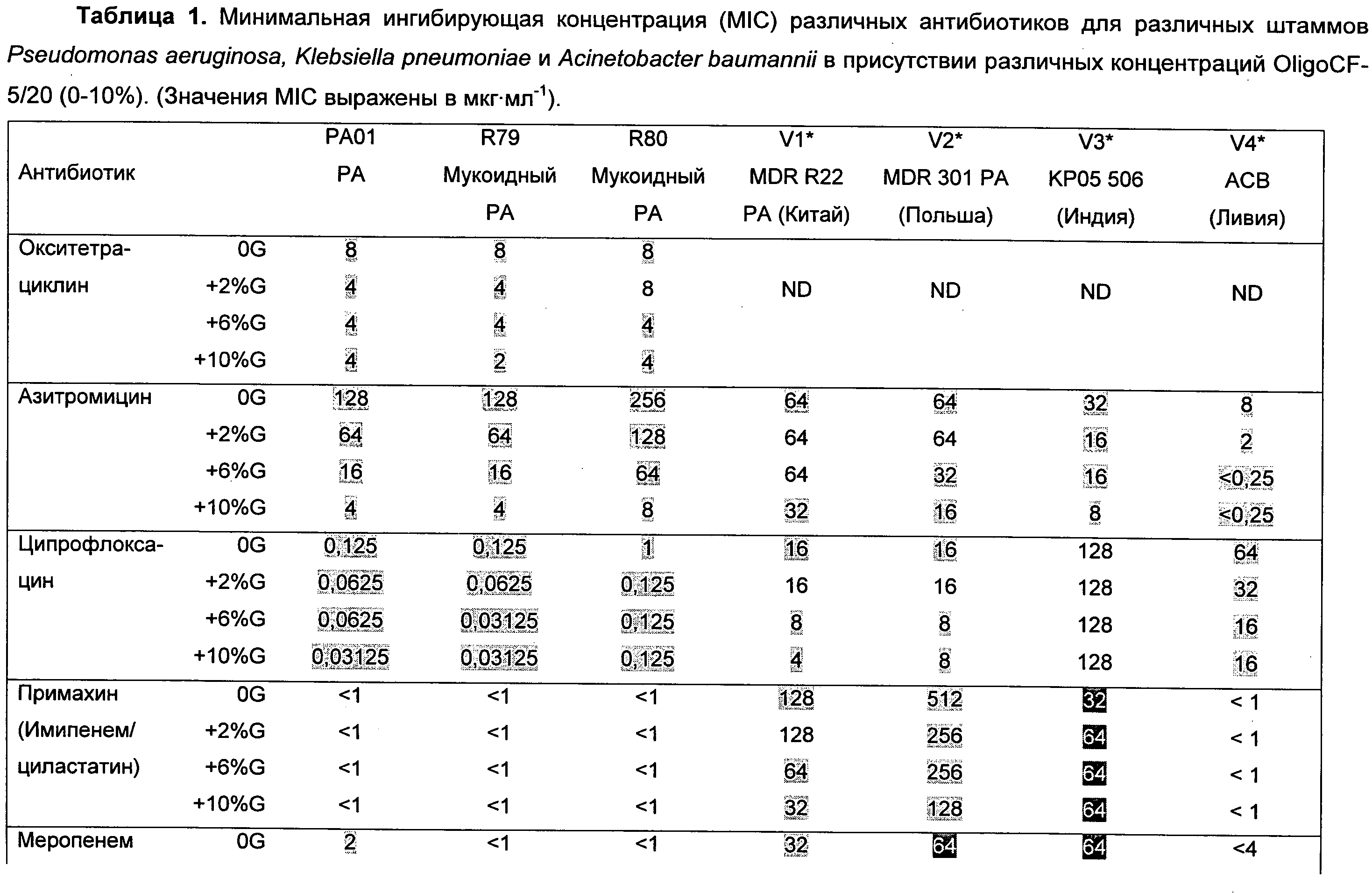 Таблица разведения антибиотиков таблицей. Расчетная таблица разведения антибиотиков. Таблица разведения антибиотиков Сестринское дело. Разведение антибиотиков 1 2 таблица.