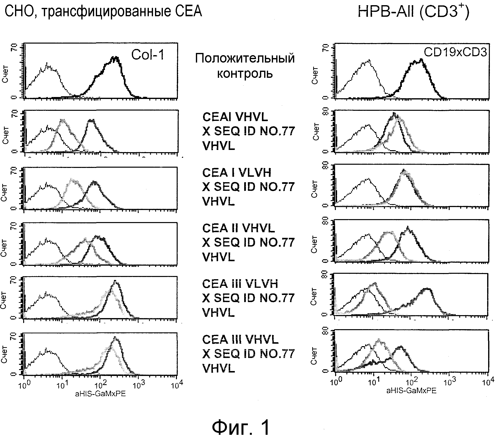 Cea. Структура cea. График cea.