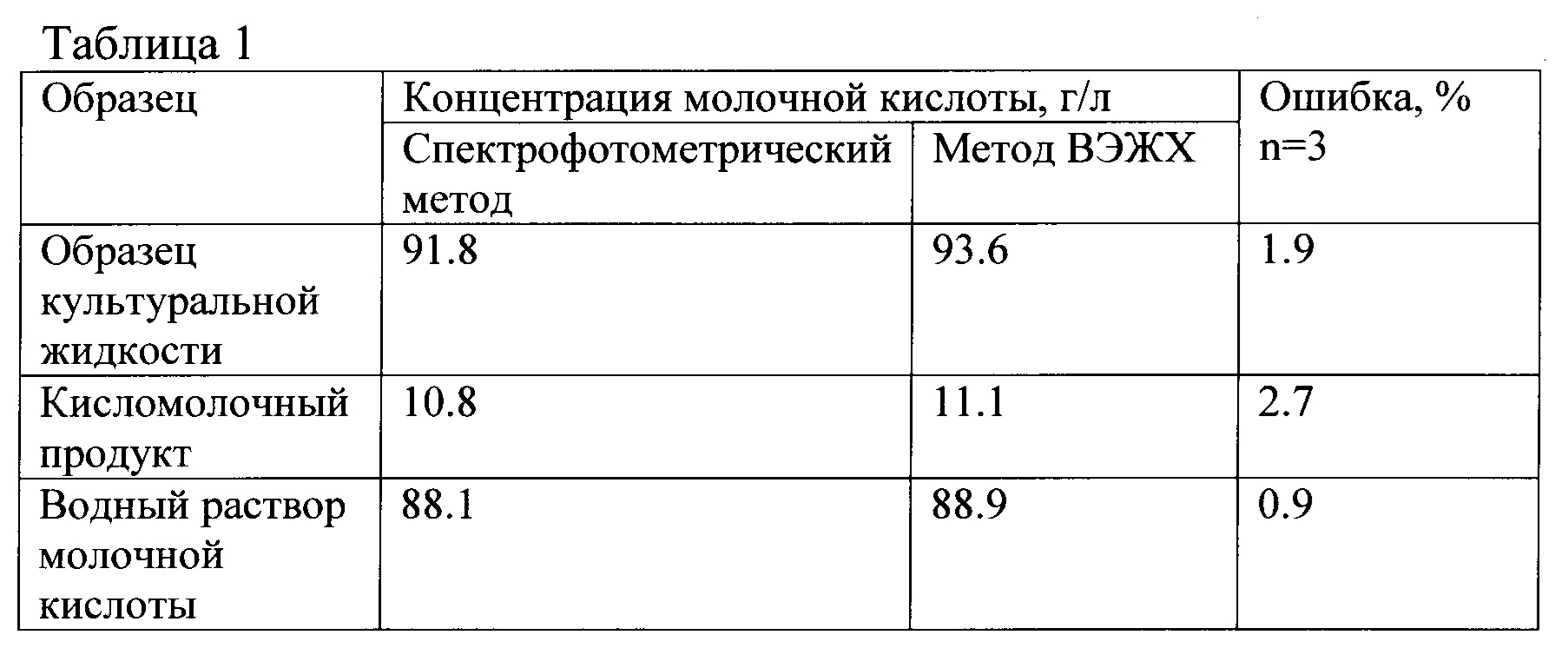 Молочная кислота для крс. PH молочной кислоты. Таблица разведения молочной кислоты. Коэффициент молочной кислоты. Молочная кислота для кроликов.