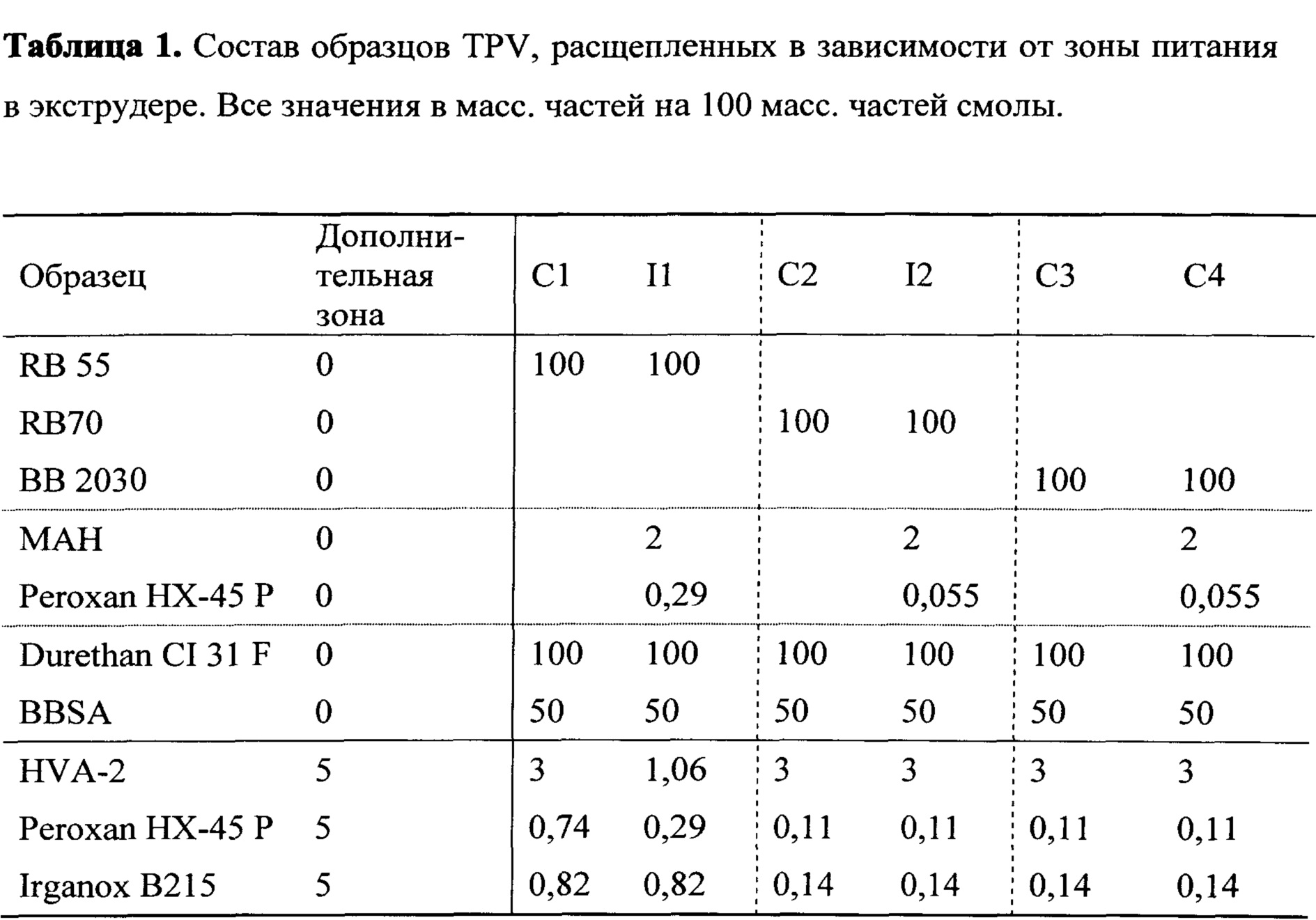 Кабели не содержащие галогенов. Термопластичных и эластомерных композиционных. Ирганокс 215 состав.