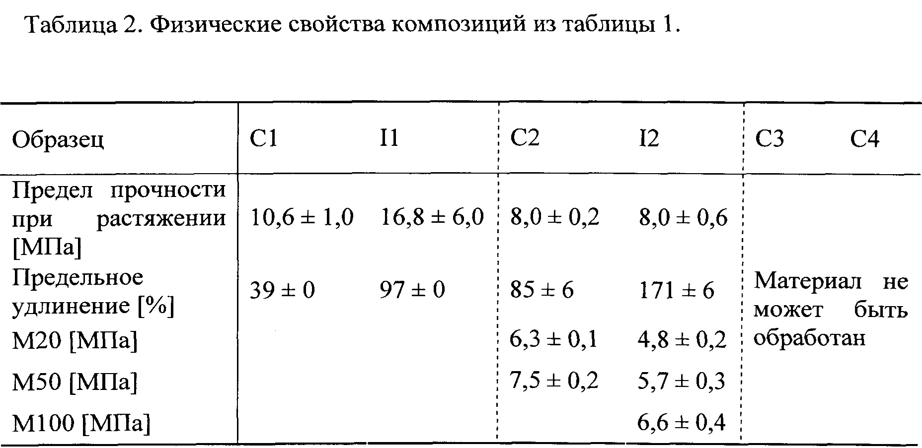 Кабели не содержащие галогенов. Полимерных композиций не содержащих галогенов. Термопластичных и эластомерных композиционных. Рецептуростроение эластомерных композиций.