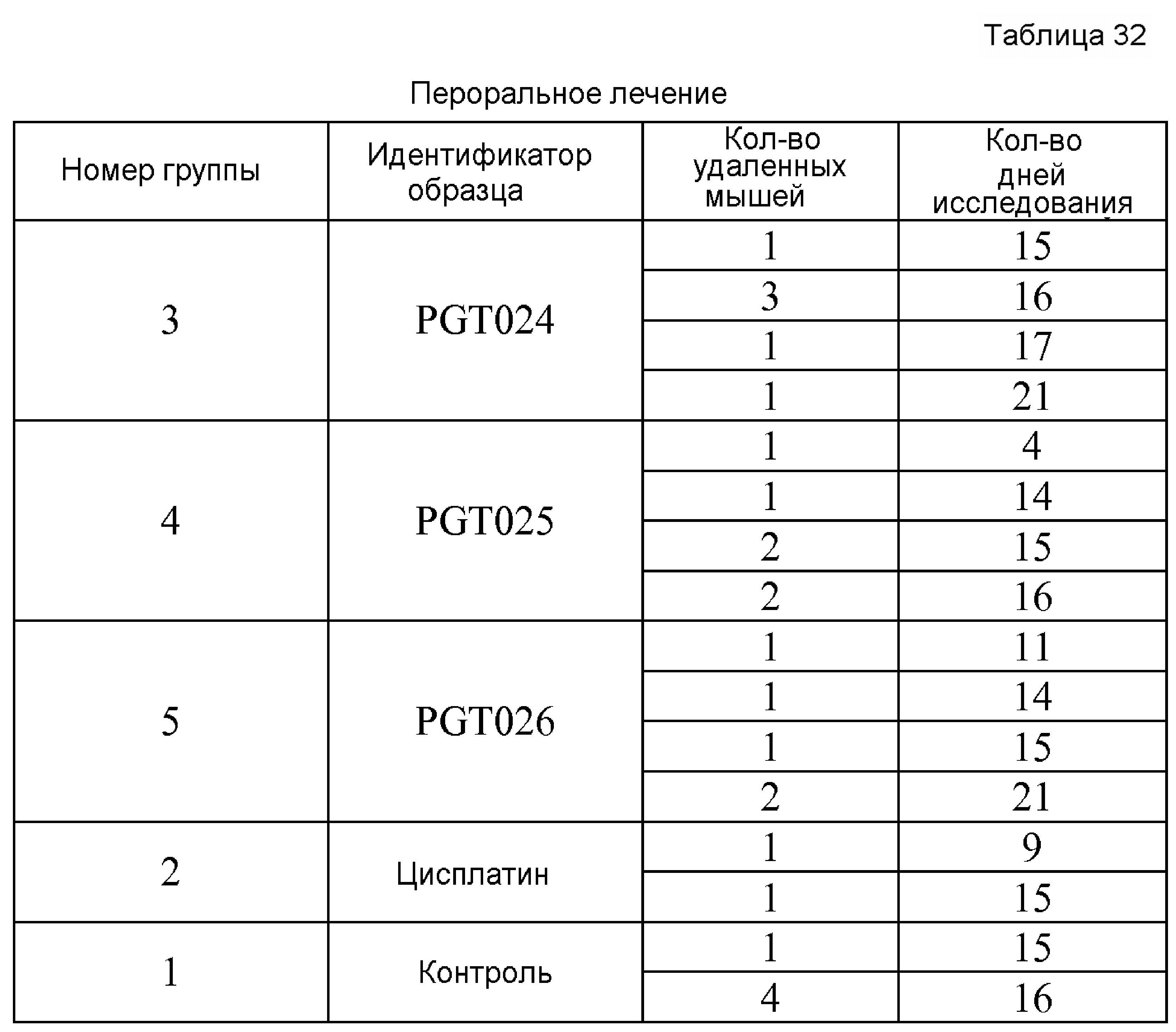 Итоговый тест по химии 11. Классы тестирования по уровням. Тест по химии дисперсные системы 11 класс. Тест по дисперсным системам с ответами. Последовательность данных тестов по классам.