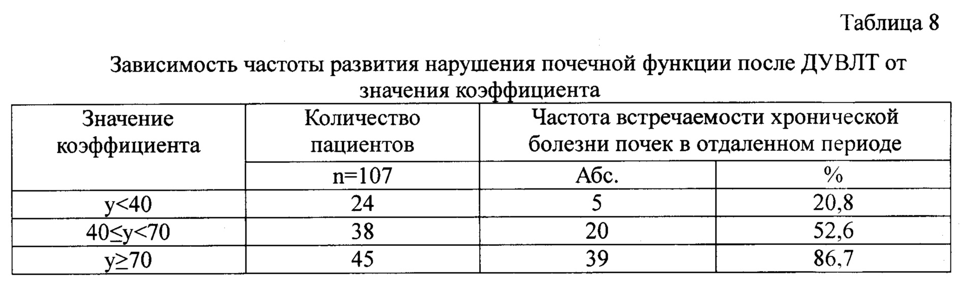 Болезни почек таблица. Хронические заболевания таблица. Таблица хронических заболеваний технических специальностей. Таблица по заболеваниям почек.