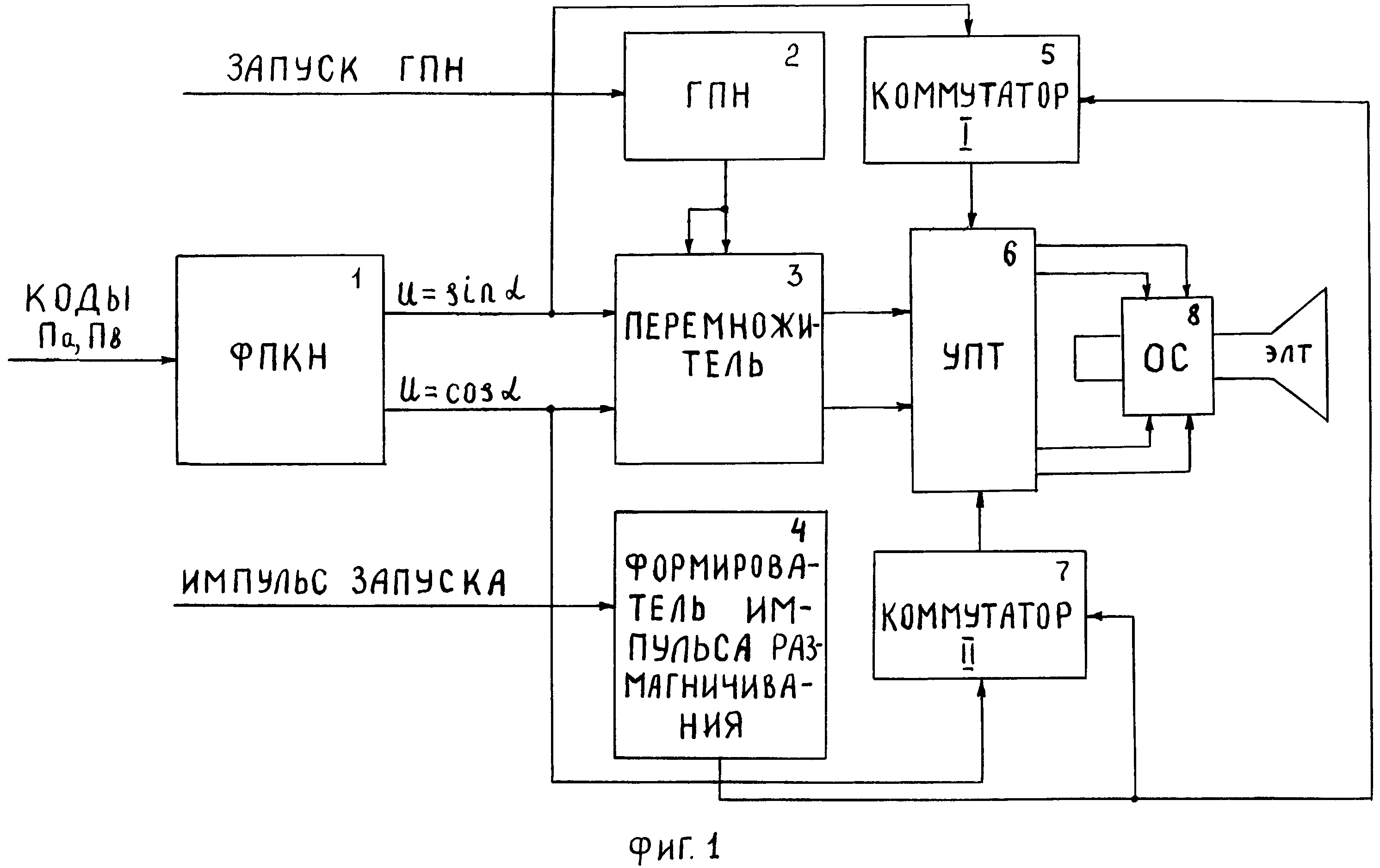 УСТРОЙСТВО ФОРМИРОВАНИЯ РАДИАЛЬНО-КРУГОВОЙ РАЗВЕРТКИ