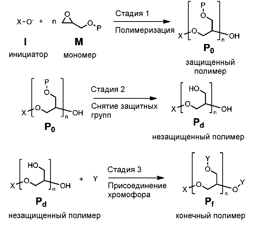 Синтез анионного полимера. Хромофоры поглощающие УФ. УФ поглощение функциональные группы. Полимеризация.