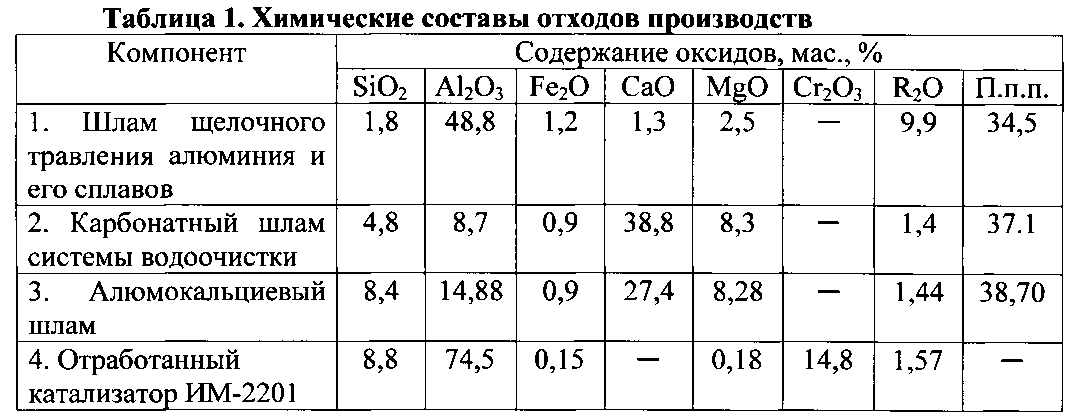 Состав железобетона. Состав бетона химический состав. Состав бетона химия. Химическая формула бетона. Формула бетона в химии.