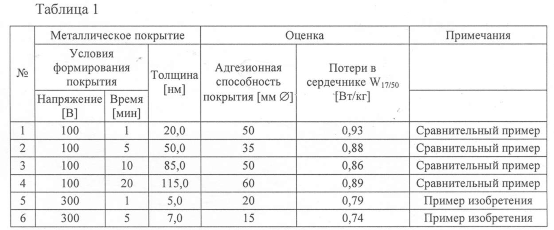 Сталь листовая толщина покрытия