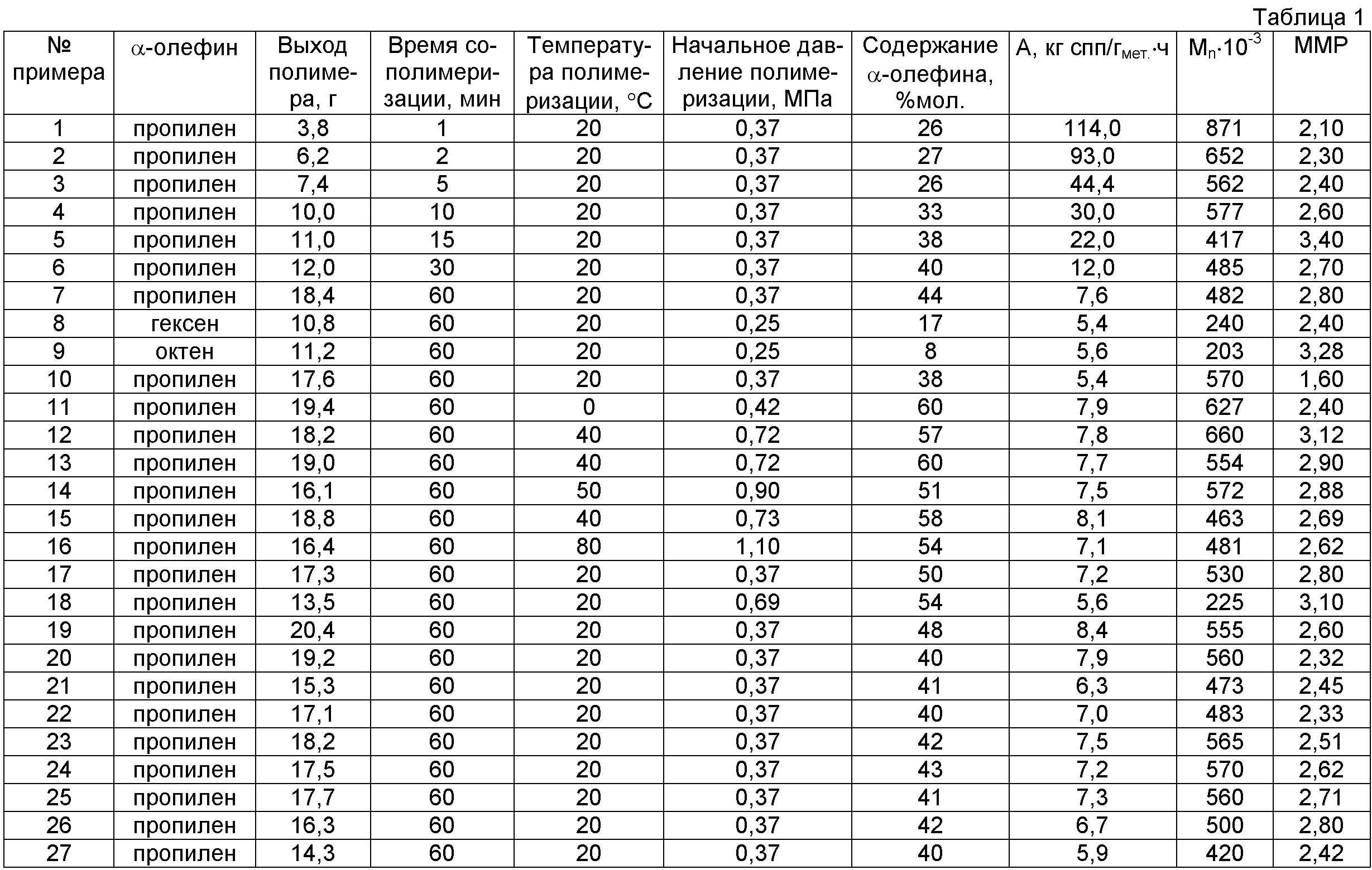 Таблица шариков в подшипниках