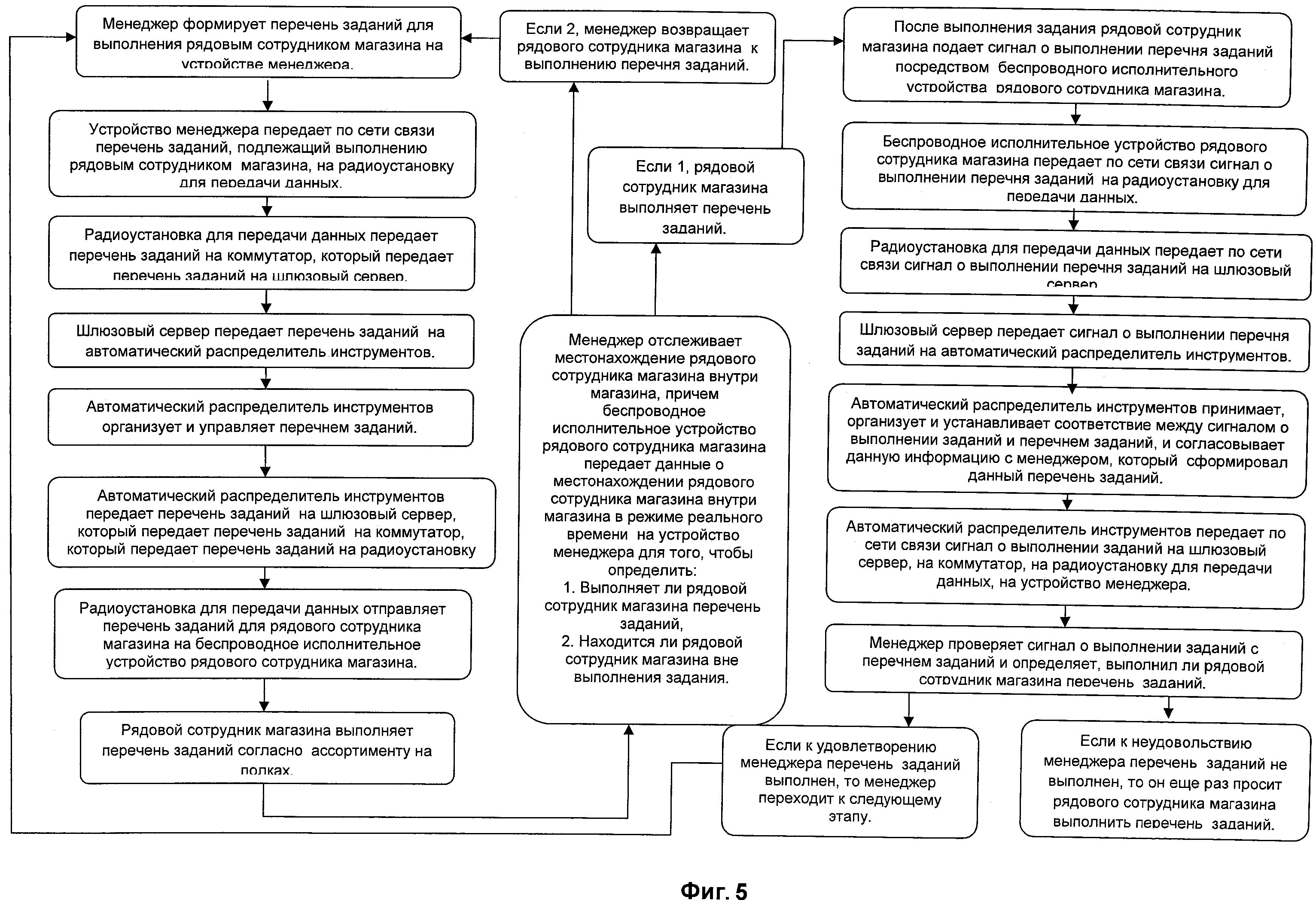 Система управления работниками